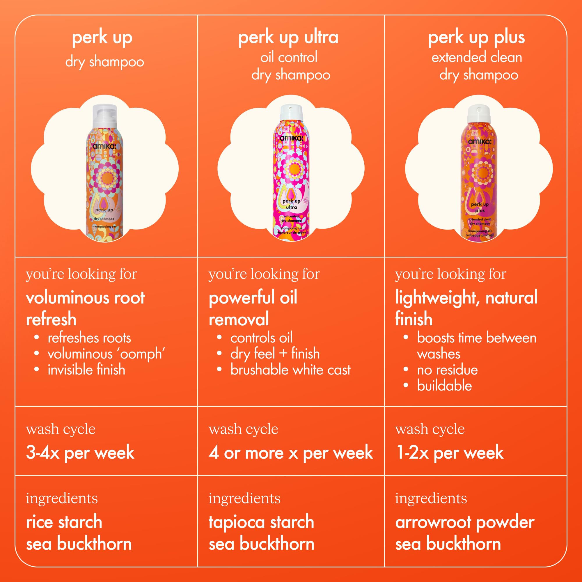 Amika Perk Up Plus next to hand to show 5.3 oz size and travel-friendly benefit