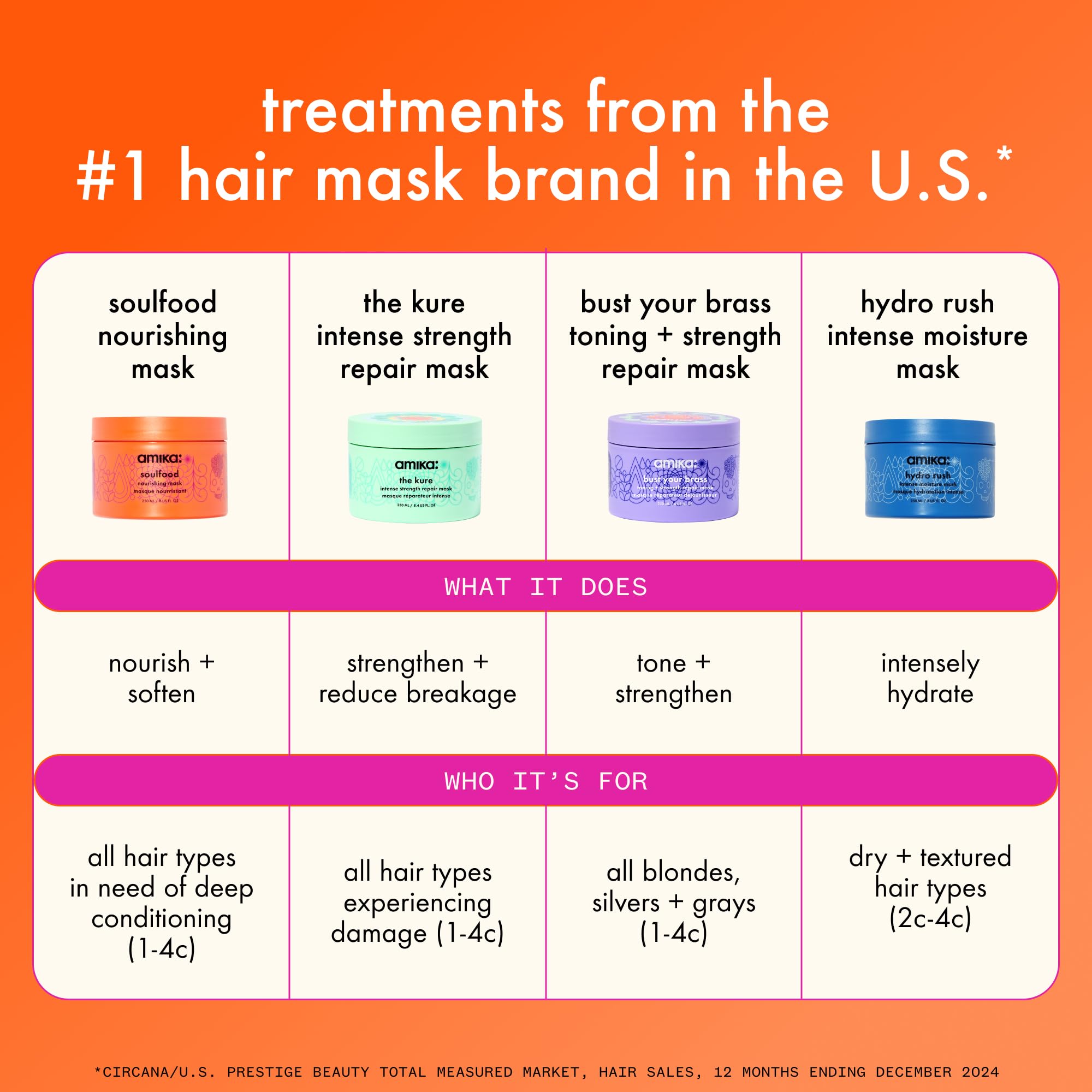 amika stylist applying mask in salon to show professional-use performance benefit