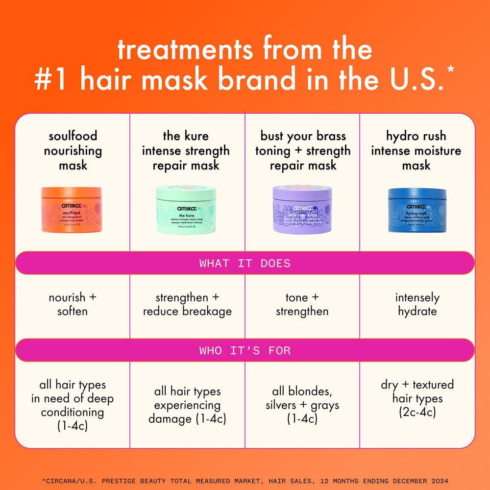 amika stylist applying mask in salon to show professional-use performance benefit
