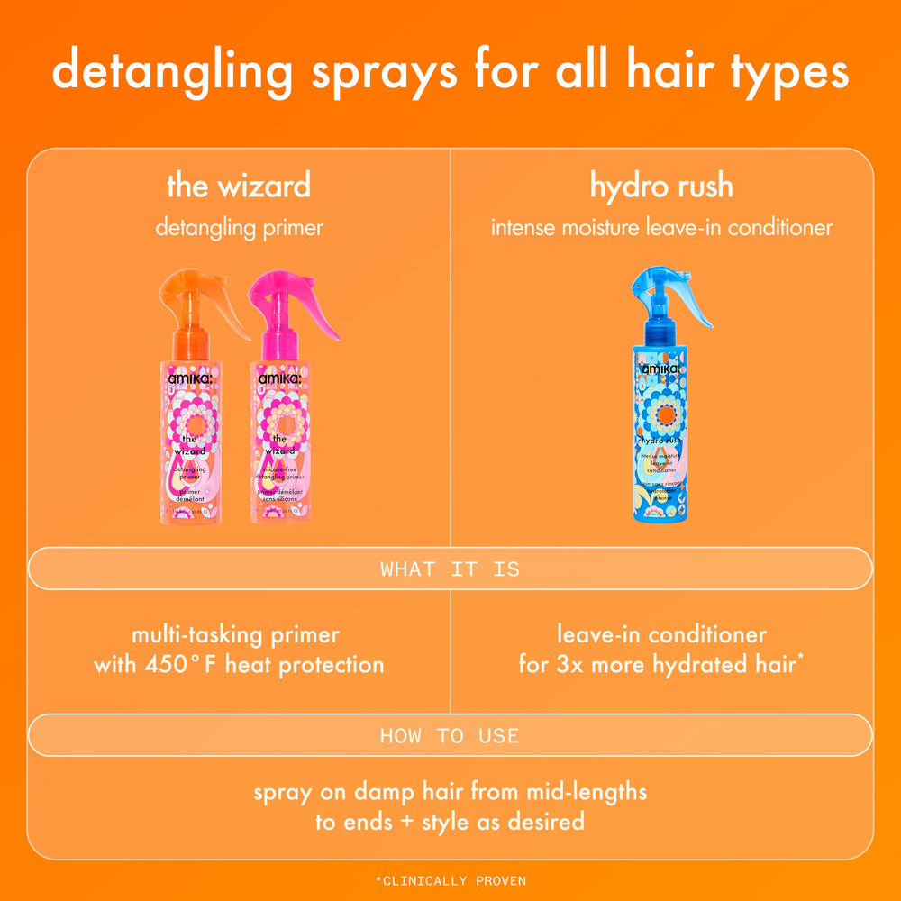 amika the wizard applied to damp hair reducing tangles and speeding dry