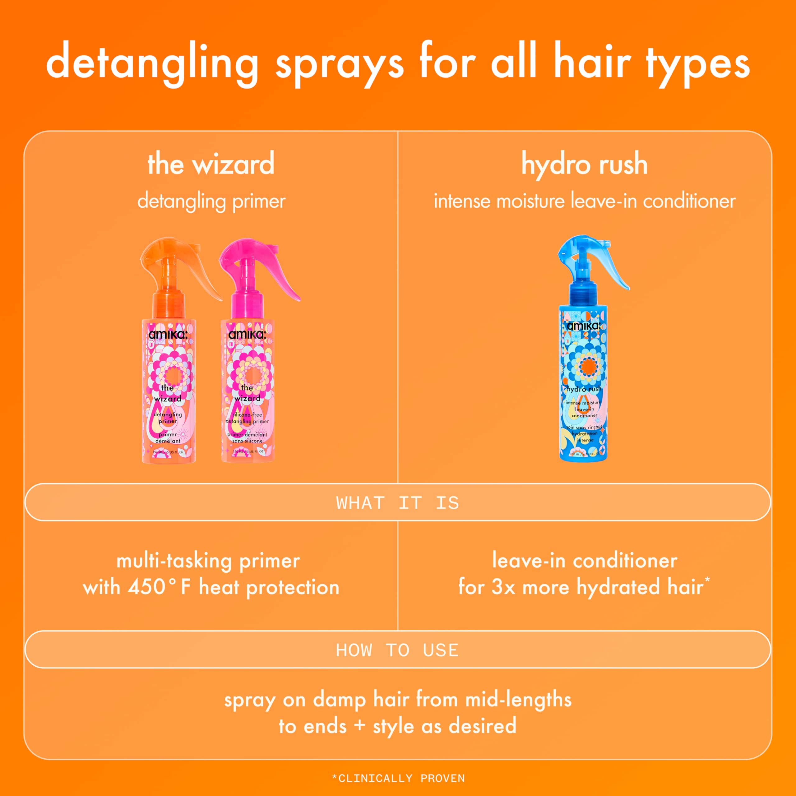 Amika mist applied to towel-dried hair improving detangling benefit