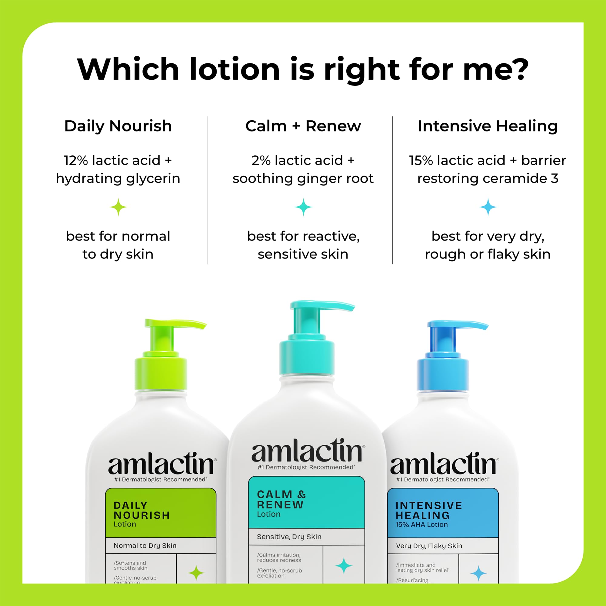 Amlactin on bathroom shelf in lifestyle scene suggesting daily use