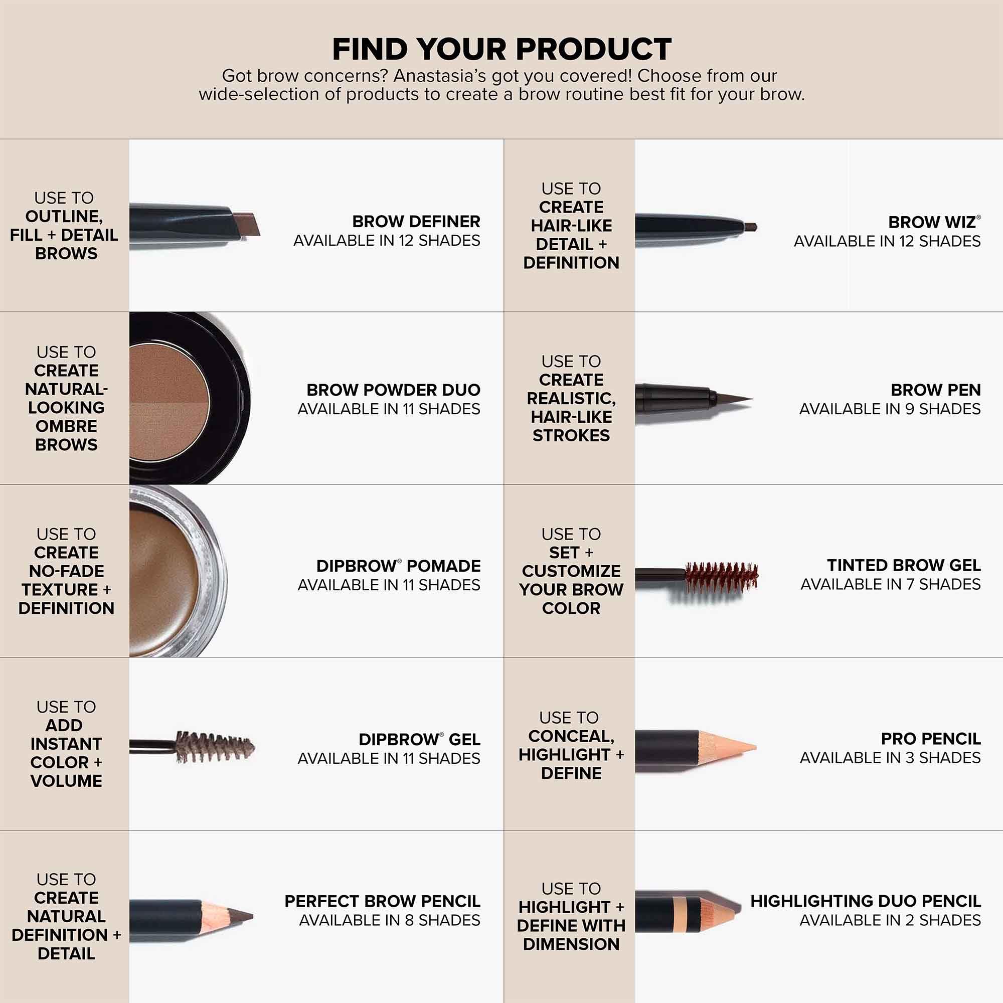 Anastasia Beverly Hills arranged shade range highlighting selection versatility
