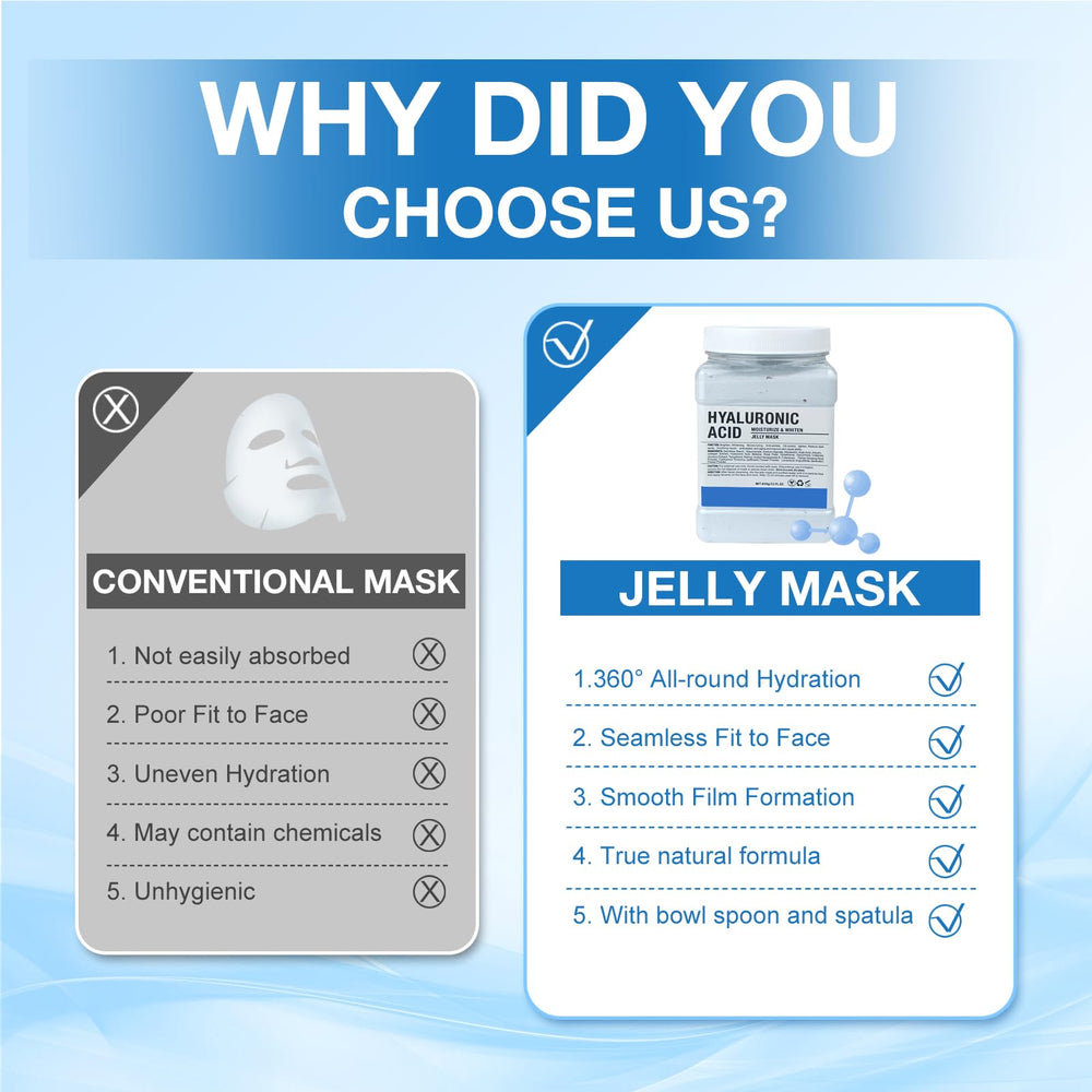 Angeland mask in home spa setting illustrating relaxing treatment benefits