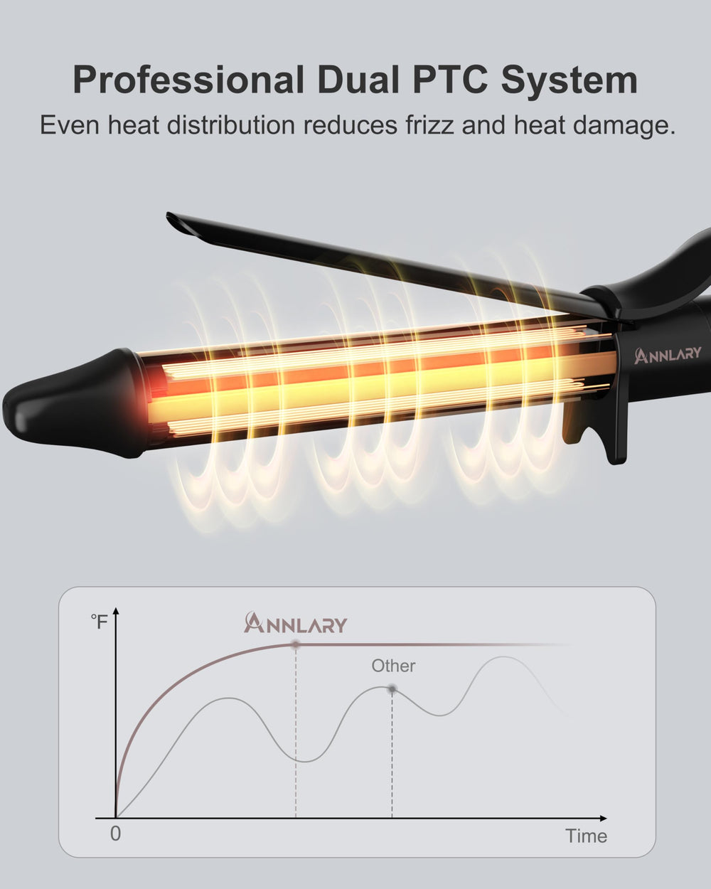 ANNLARY LED display close-up showing eight heat settings for precision
