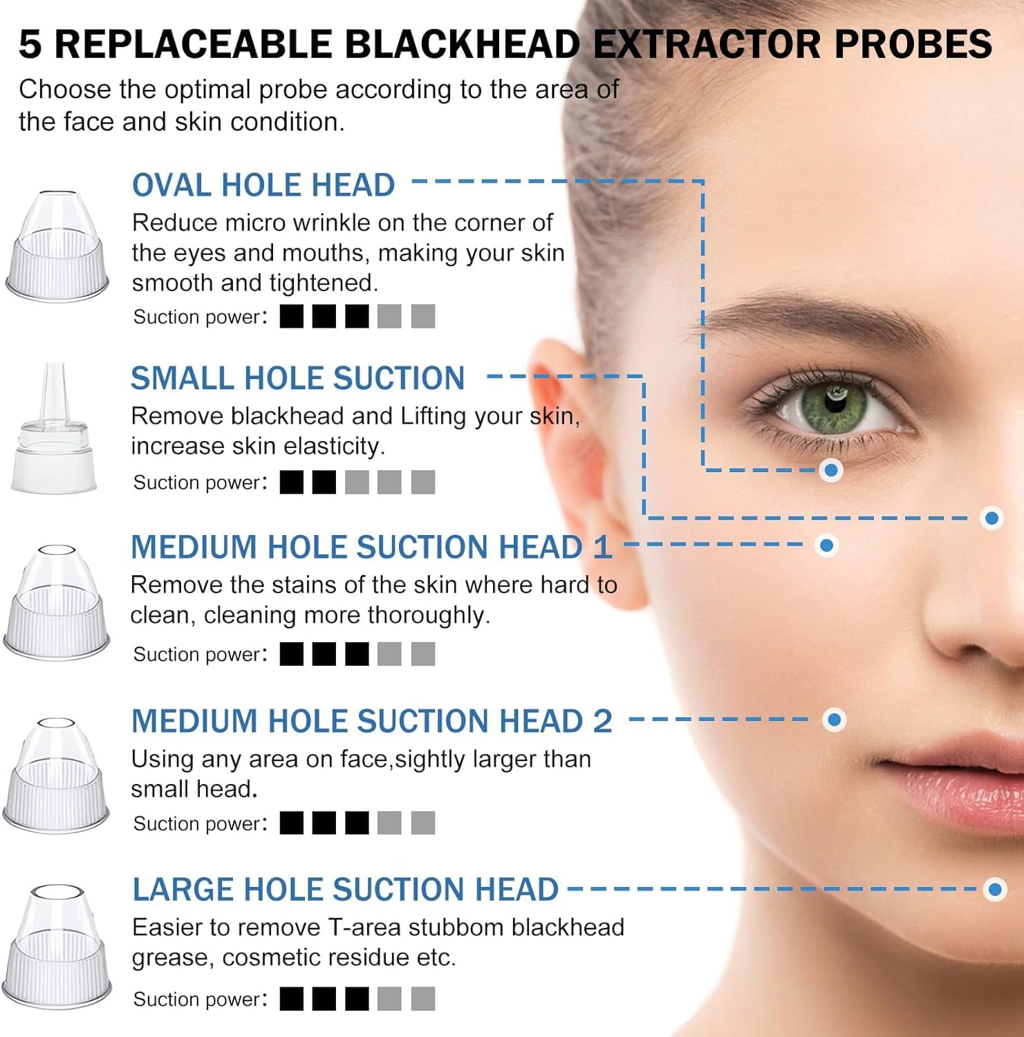 Aooeou full set of five tips arranged for targeted pore treatments