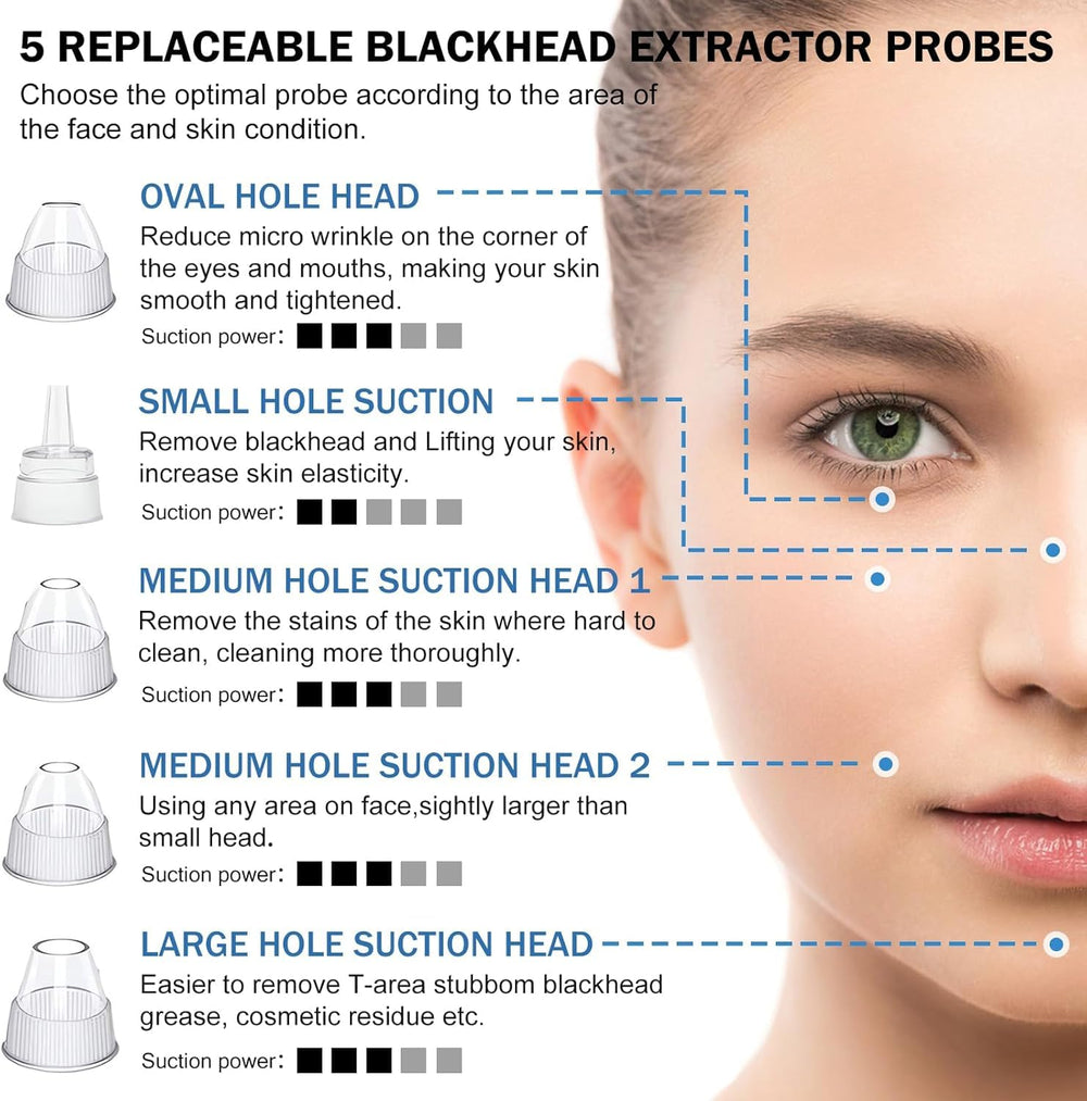 Aooeou full set of five tips arranged for targeted pore treatments