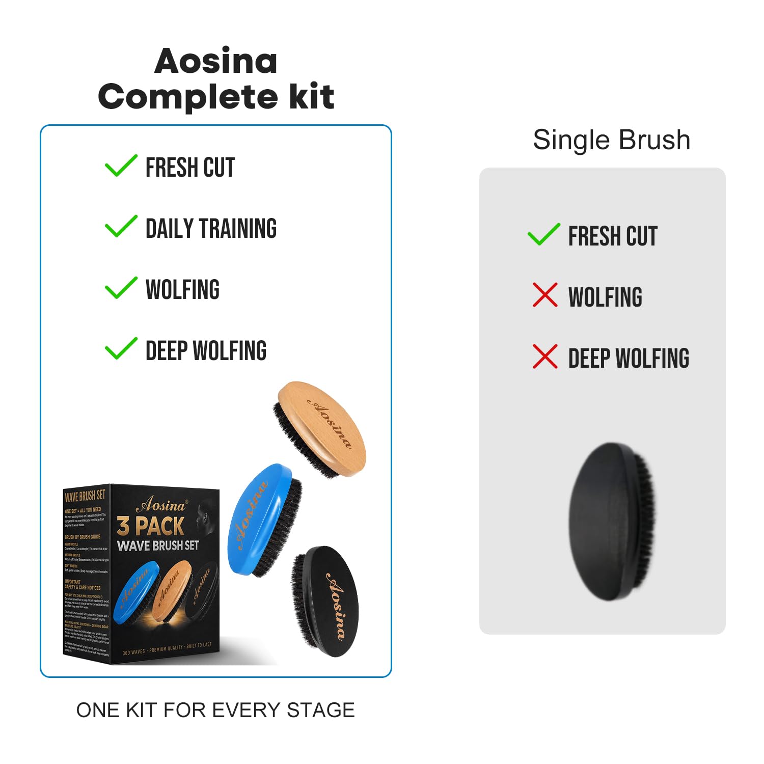 Aosina brushes in use on head demonstrating improved wave contact and patterning