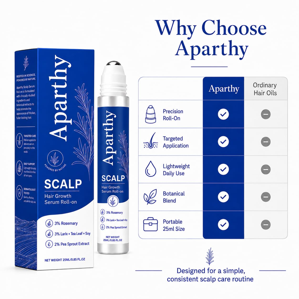 Aparthy Hair Growth roll-on inside travel kit illustrating portability and convenience