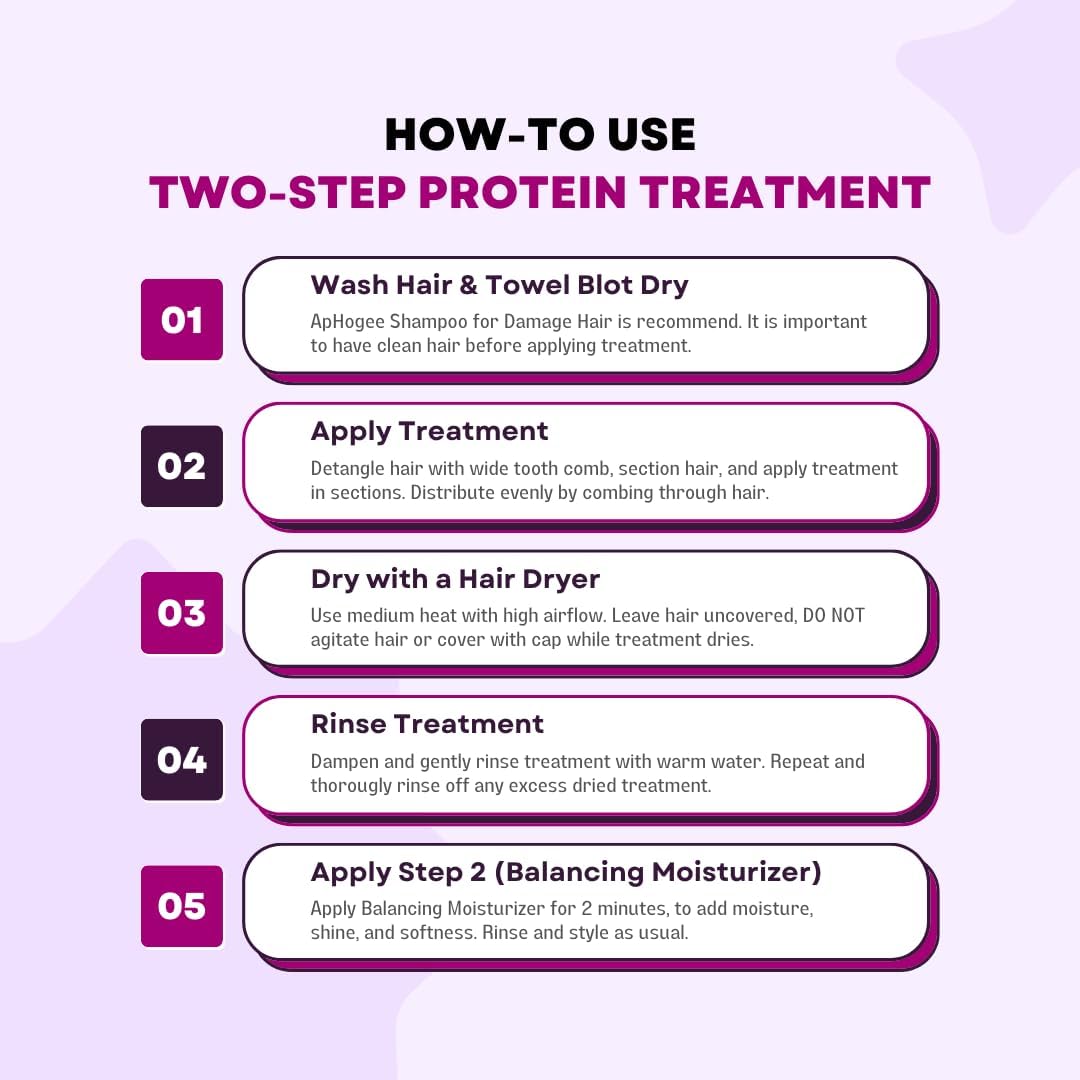 Drop of balancing moisturizer texture demonstrating smooth hydration and manageability from Aphogee