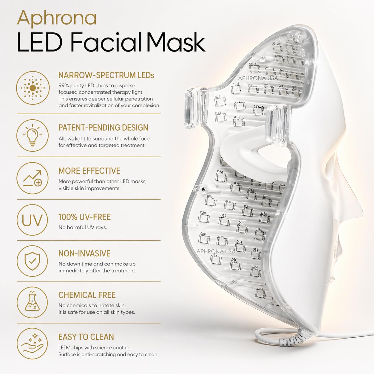 Aphrona retail packaging box showing included components and FDA-cleared device branding