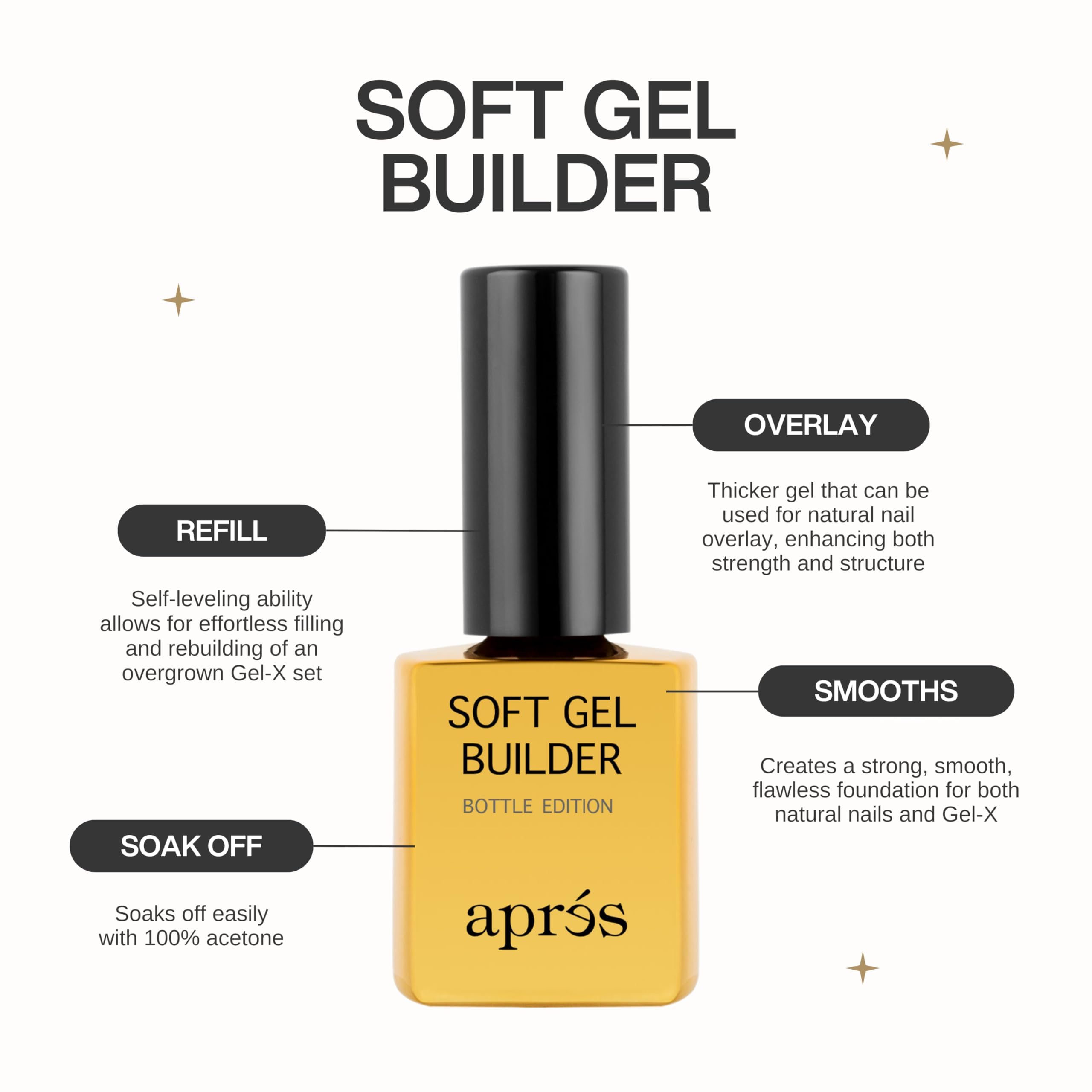 APRÉS brush applying gel demonstrating easy control and precise coverage benefit