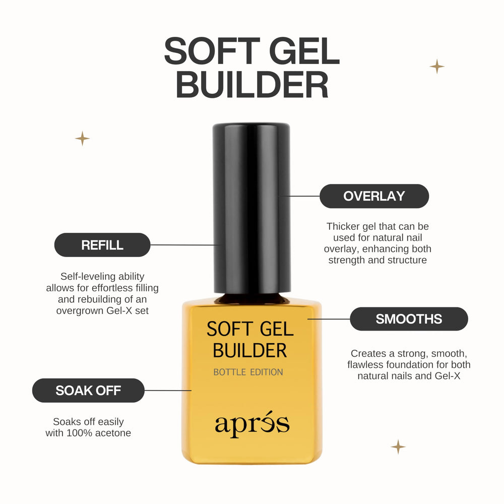 APRÉS brush applying gel demonstrating easy control and precise coverage benefit