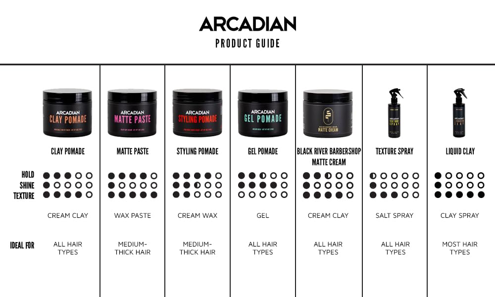 Arcadian product in barbershop setting showing professional styling results