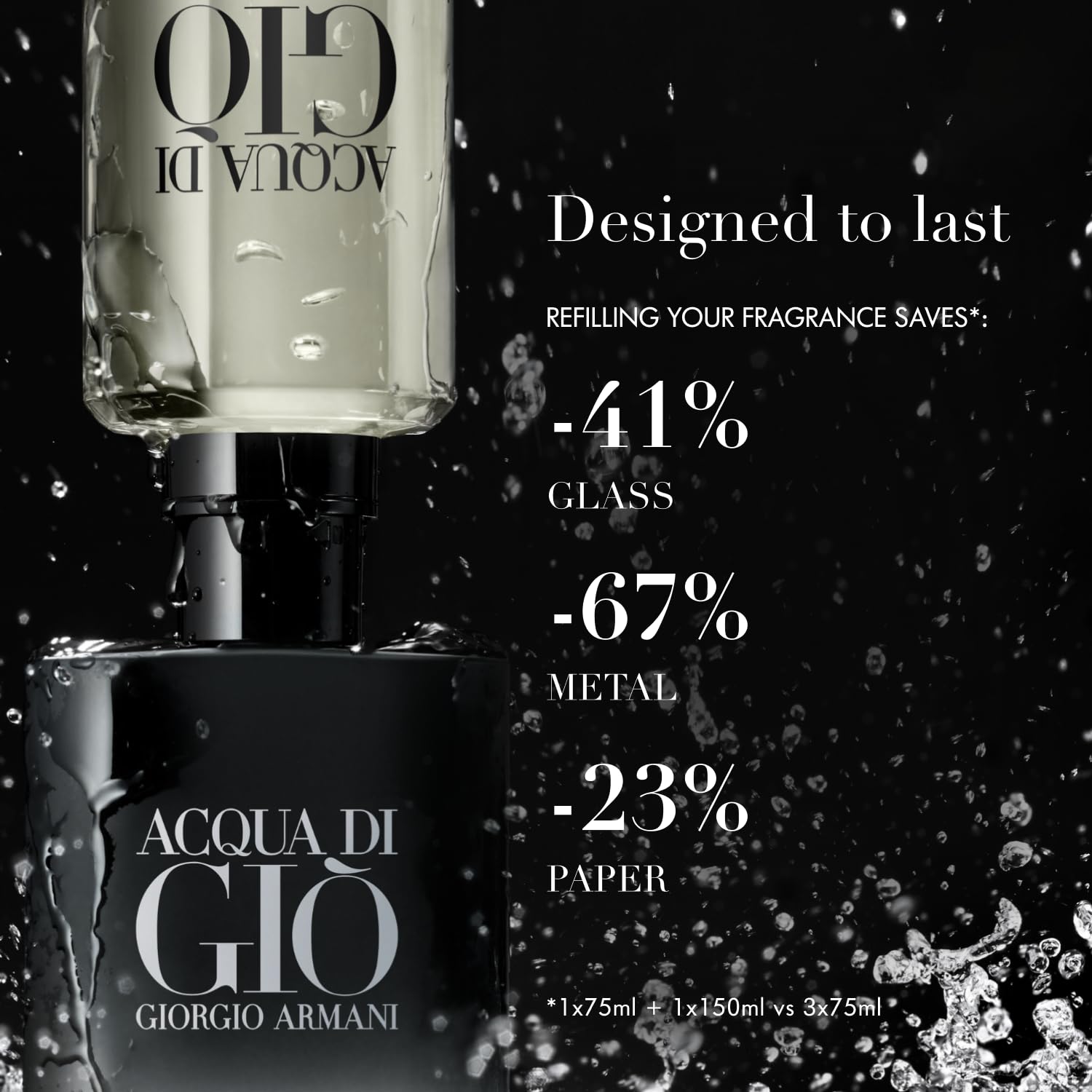 Armani Beauty perfume on a bathroom vanity conveying upscale everyday use