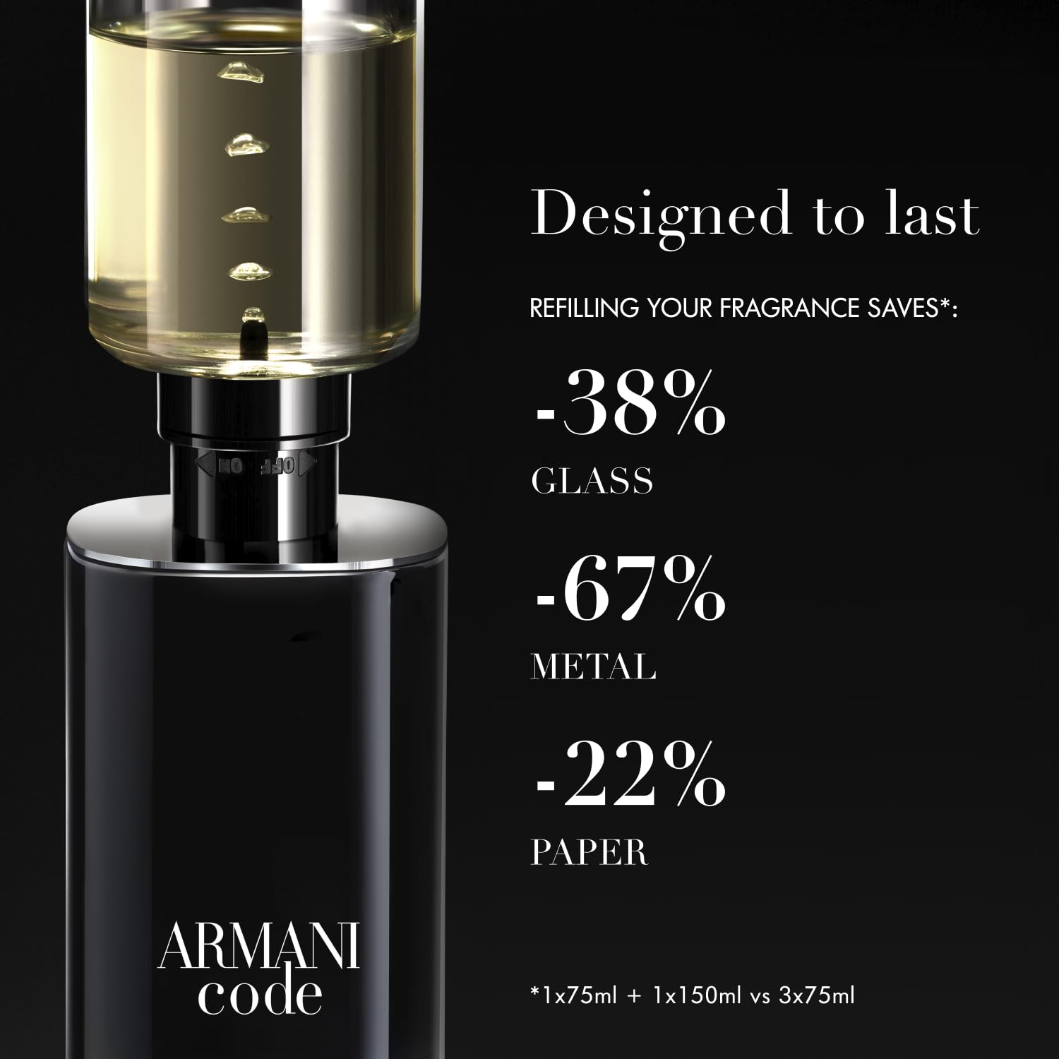 Armani Beauty Code refill cap and mechanism showing sustainability advantage