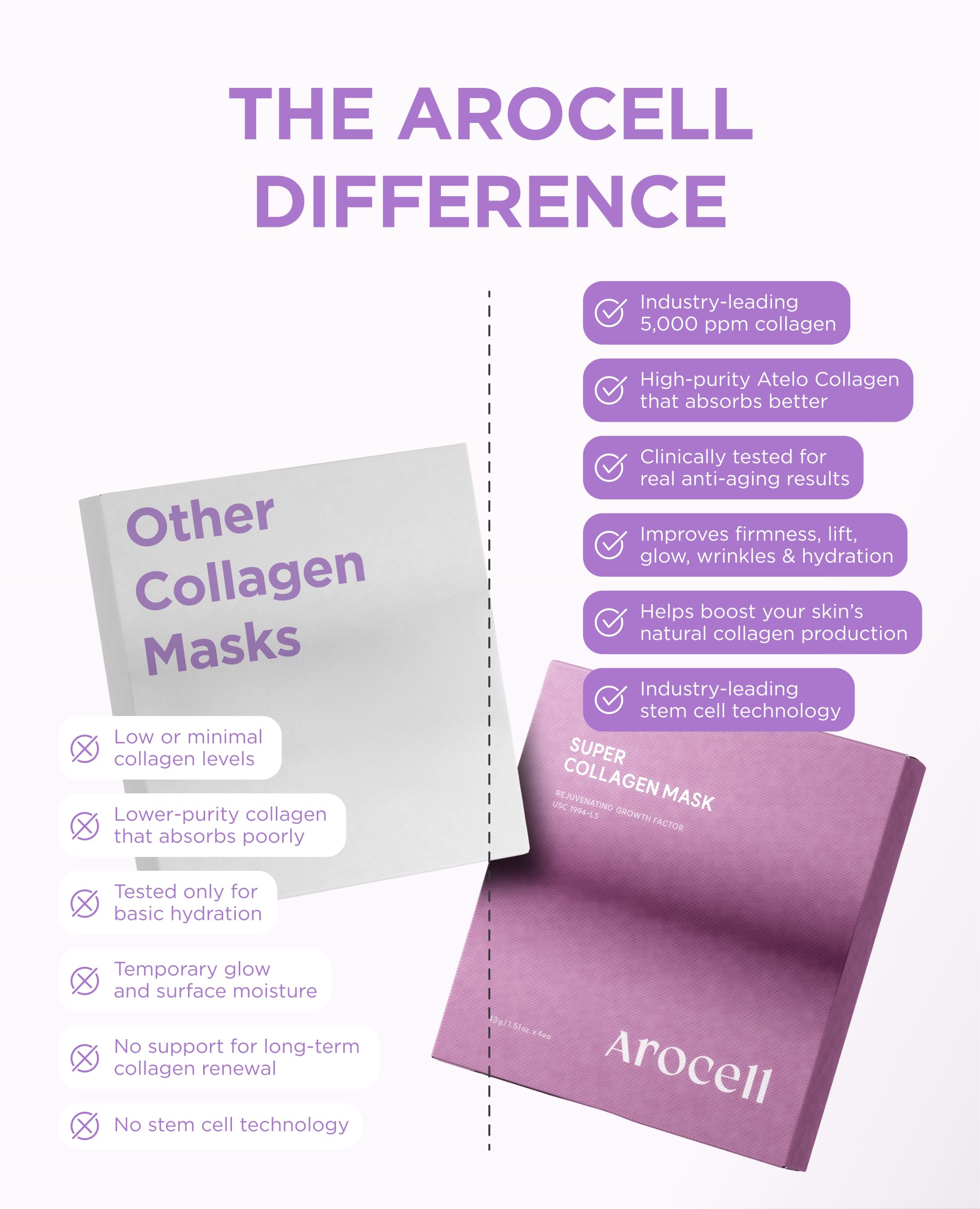 AROCELL ingredient label close-up showing atelo collagen and actives for transparency benefit