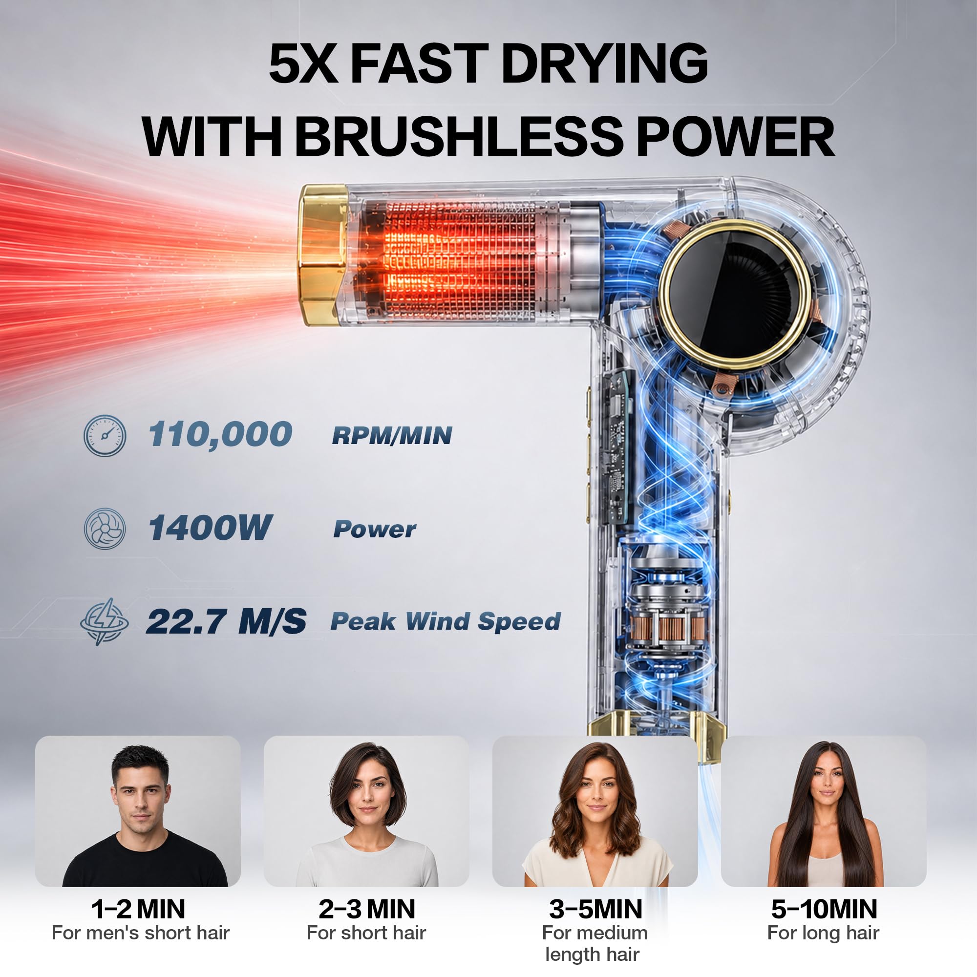 ARVGORV DM001 airflow vent detail highlighting brushless motor and cooling performance