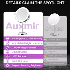 Auxmir 1X side full-face view for overall makeup application benefit