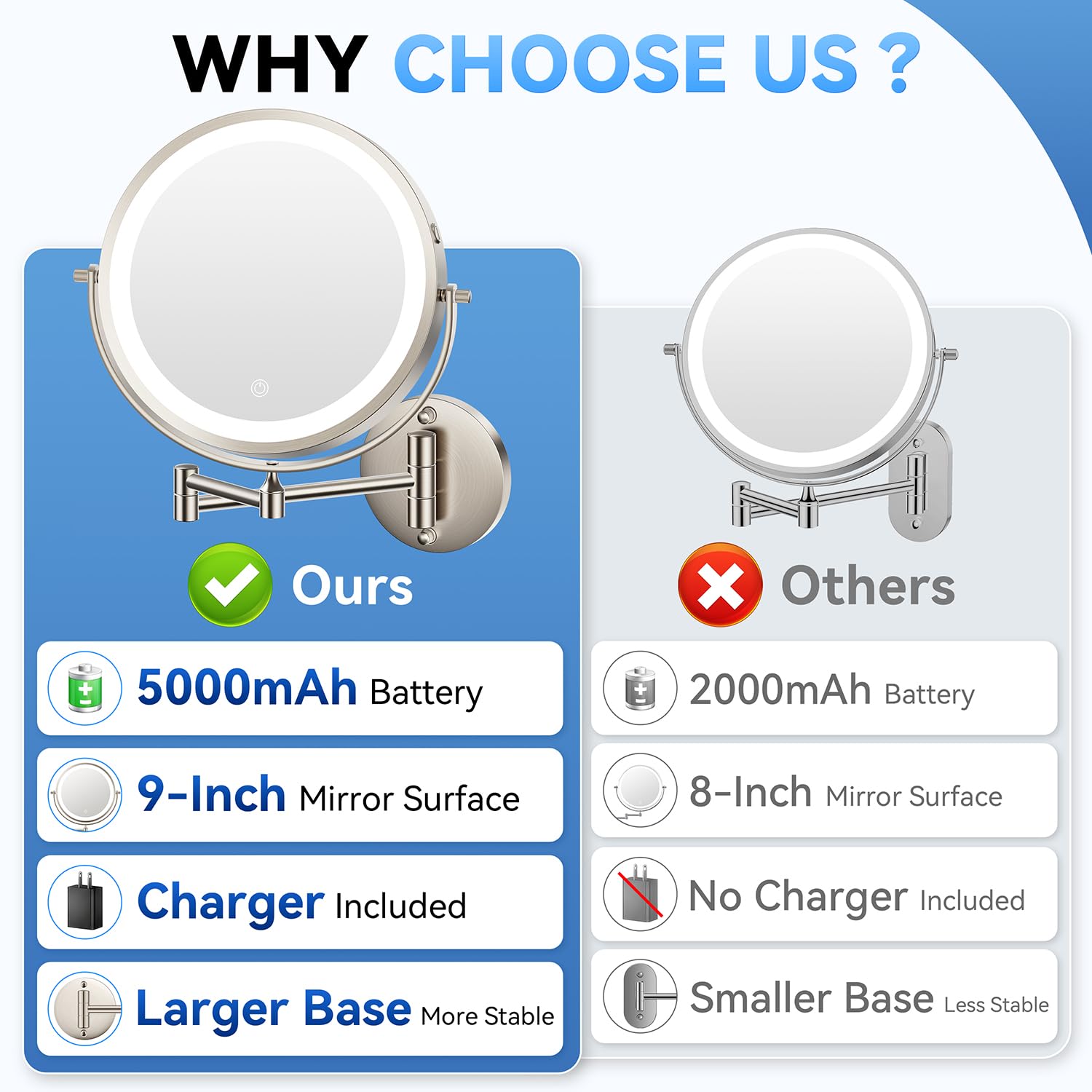 Auxmir battery port with Type-C cable highlighting fast charging benefit