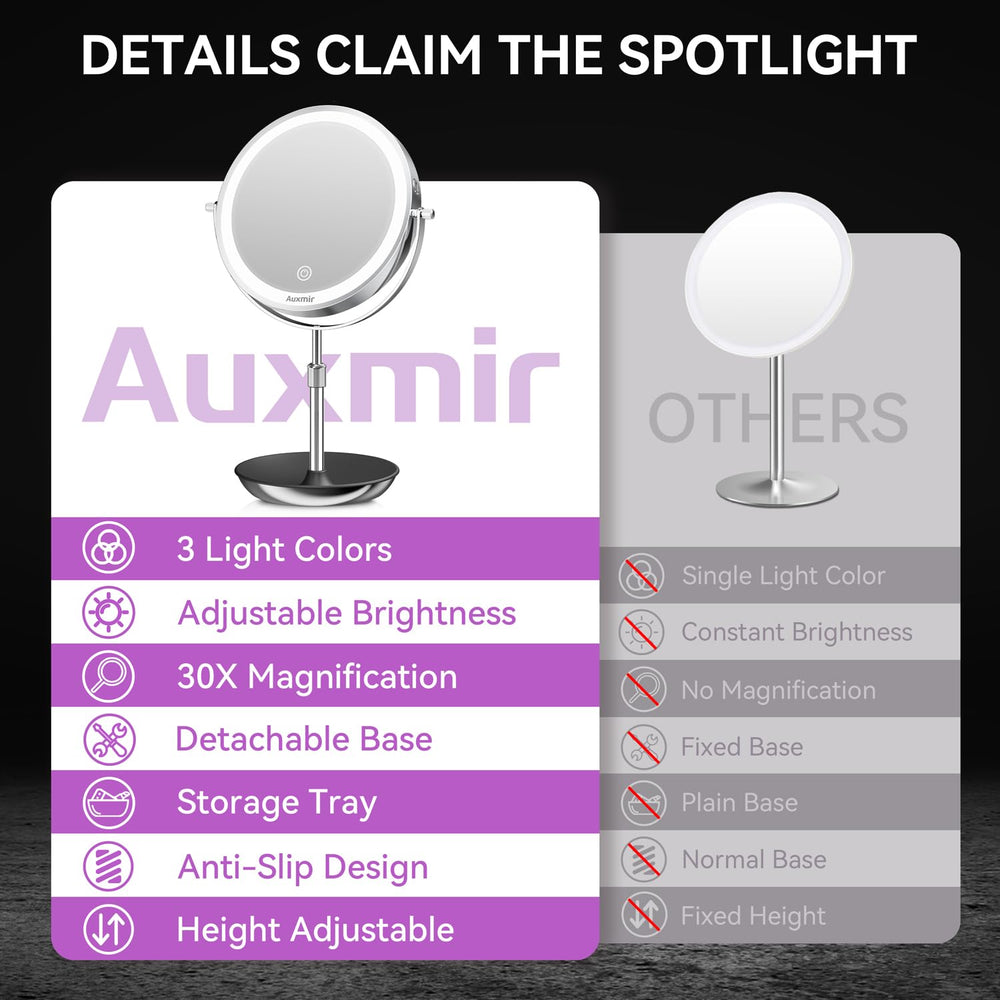Auxmir charging port with USB cable highlighting rechargeable battery convenience