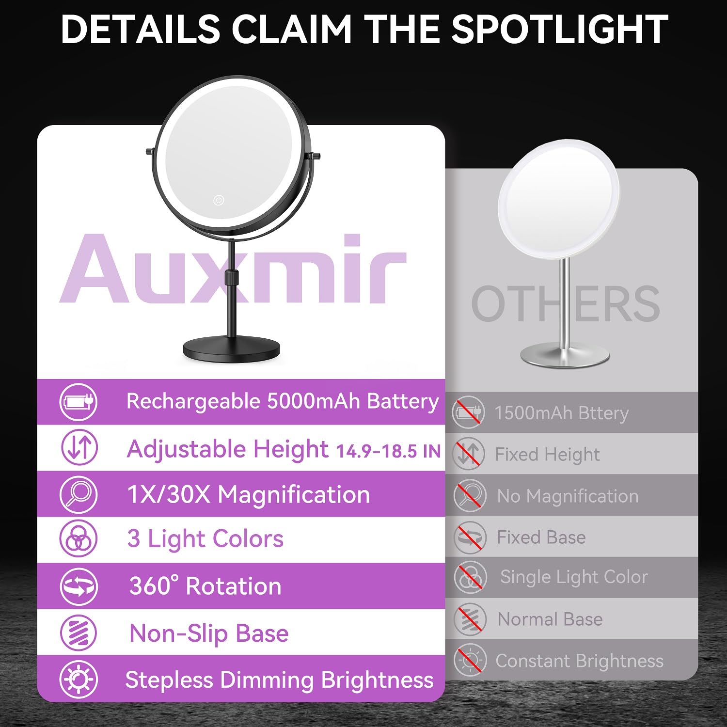 Auxmir in-use image of makeup application illustrating precision and lighting