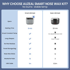 AUZEAL indicator light detail showing smart temp signaling readiness