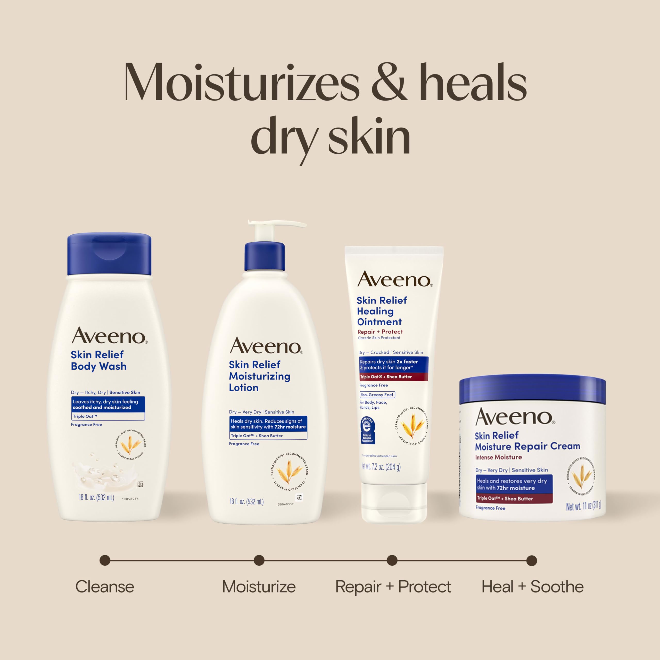 Aveeno applied to dry feet and elbows to show targeted repair and softness