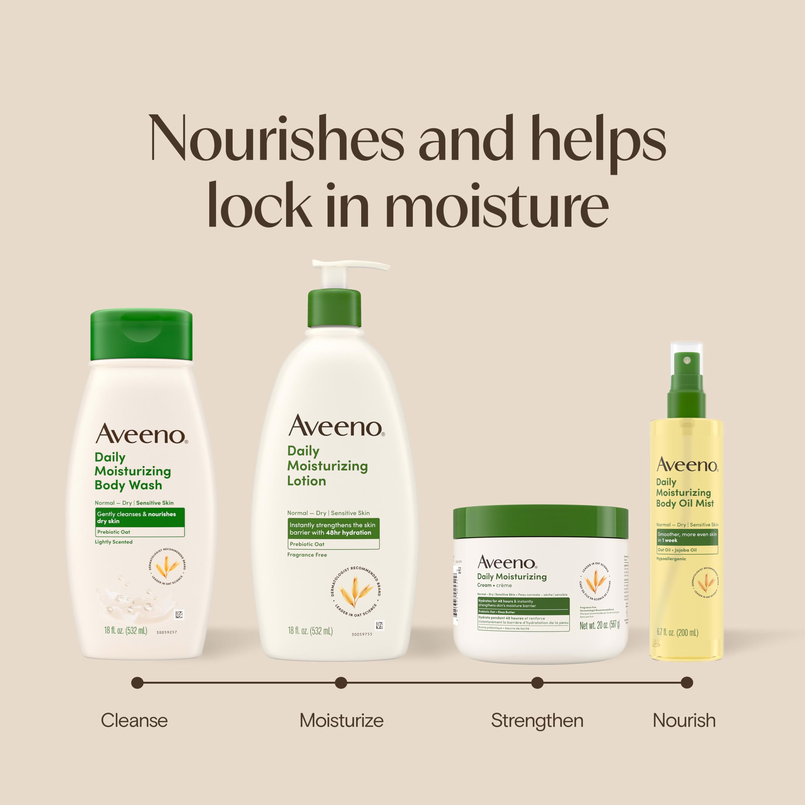 Aveeno scale comparison 18oz showing real size and long-lasting supply benefit