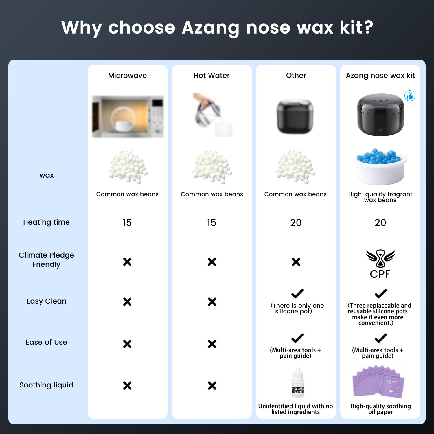 azang heater with wax beans ready highlighting quick melt convenience