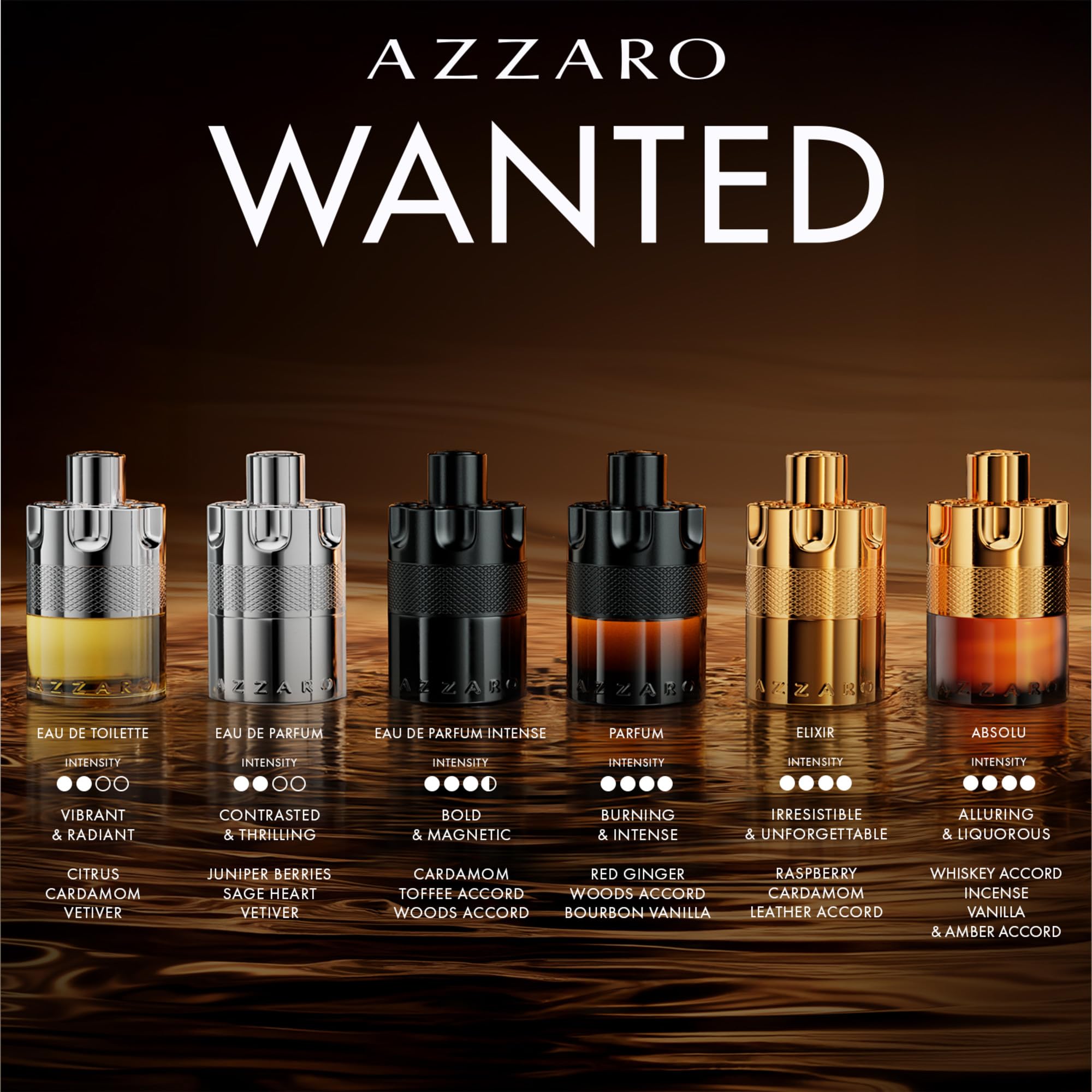 Azzaro boxed packaging showing gift-ready presentation and elegance