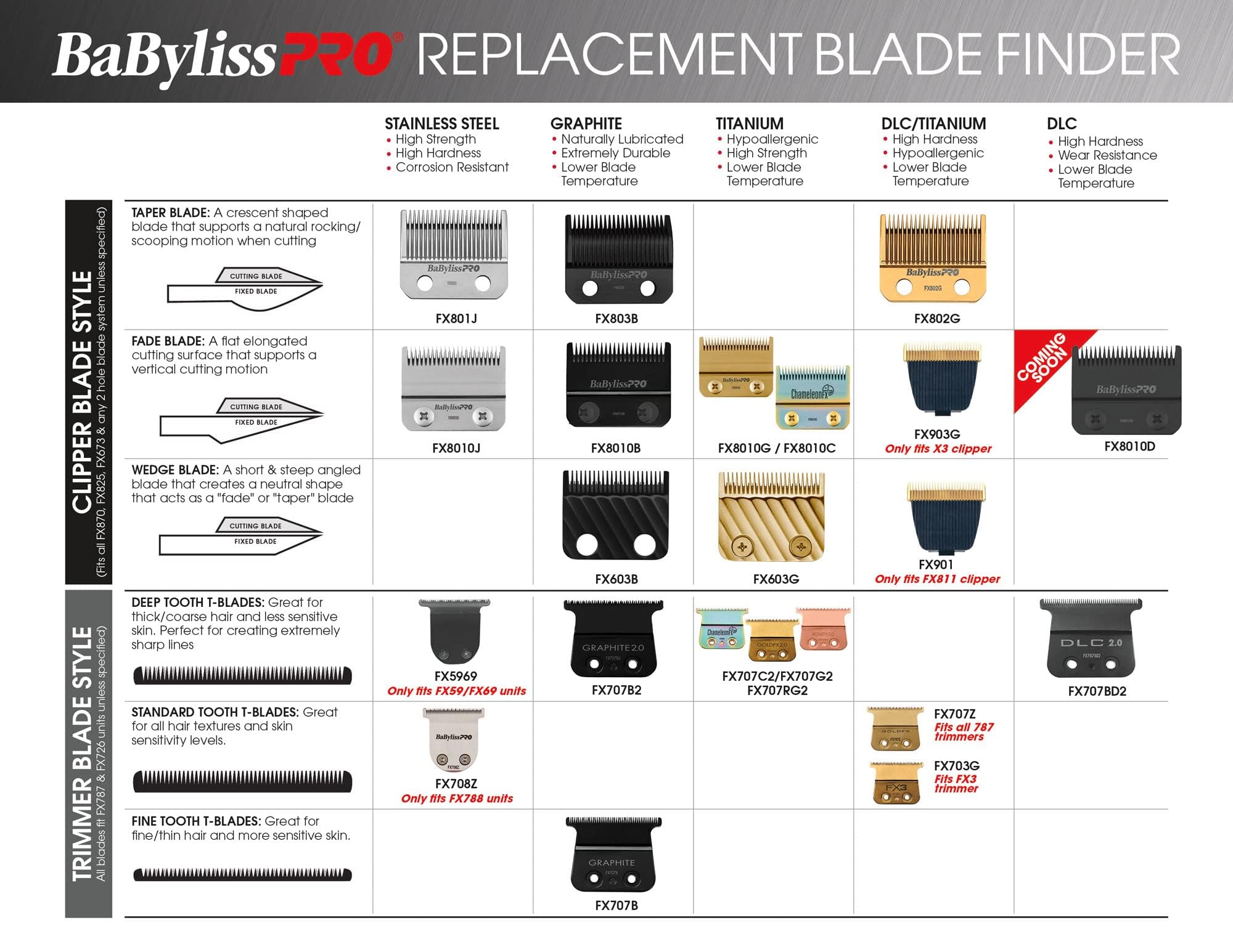 BaBylissPRO FX708Z side profile with ruler for scale and accurate sizing benefit