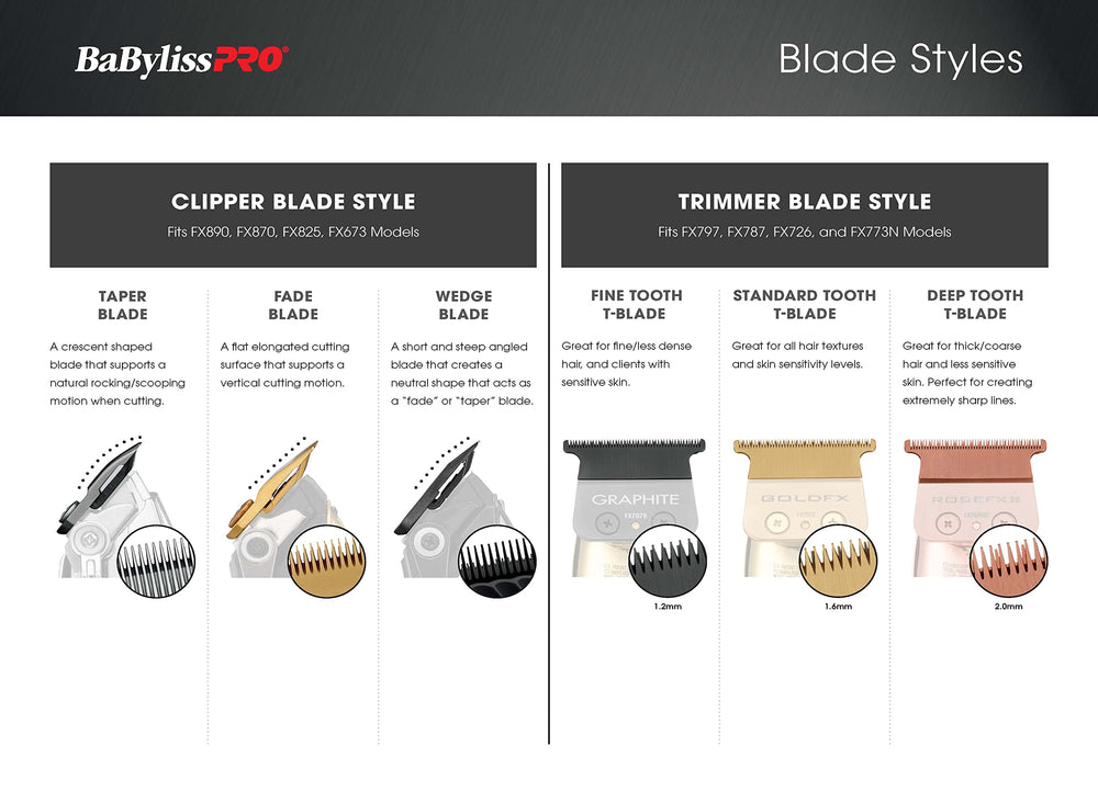 BaBylissPRO blade in use outlining a hairline for controlled detailing and clean cuts