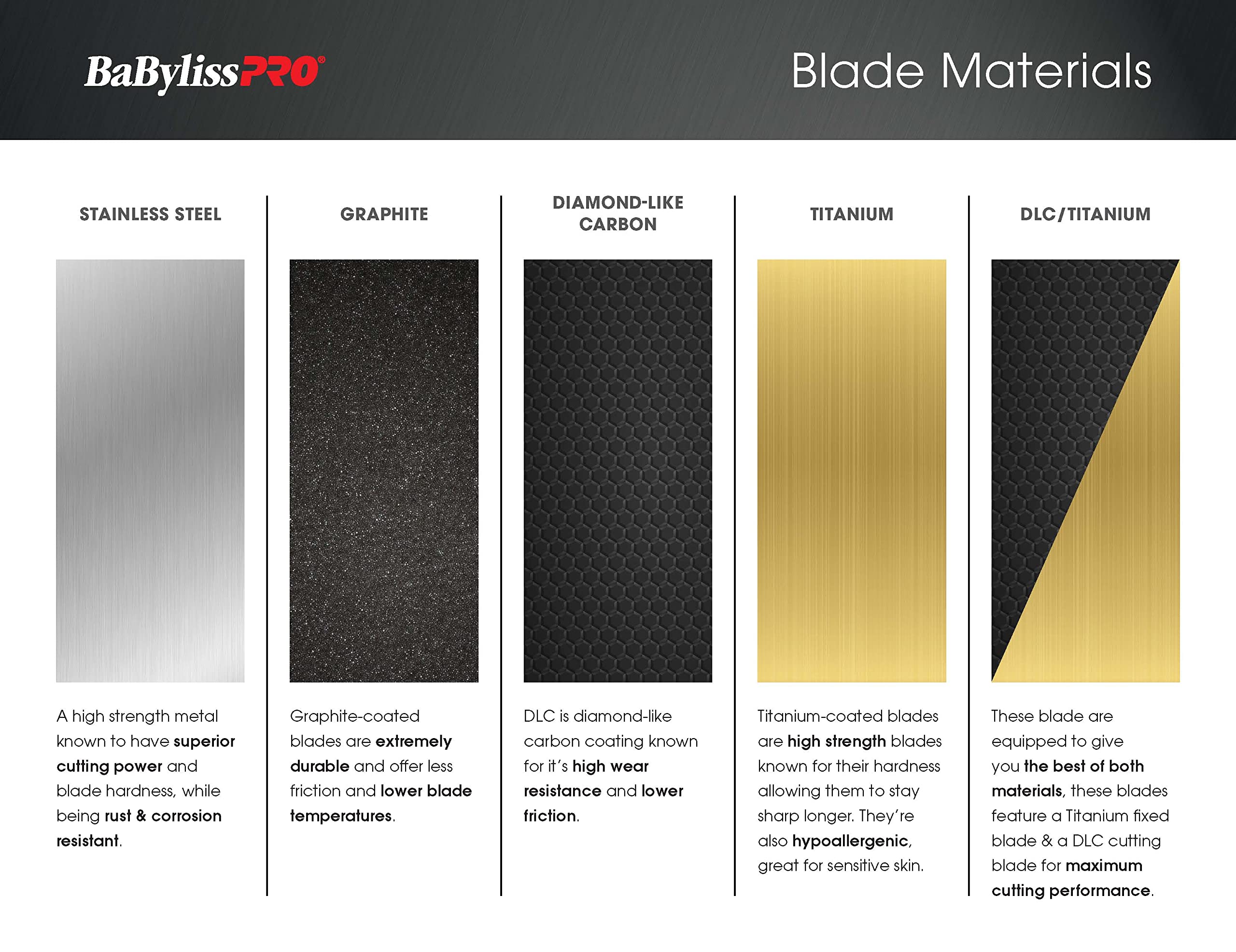 BaBylissPRO macro of coating texture showing heat-resistant finish for prolonged comfort