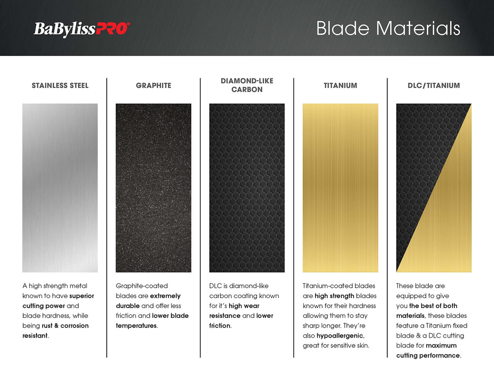 BaBylissPRO macro of coating texture showing heat-resistant finish for prolonged comfort