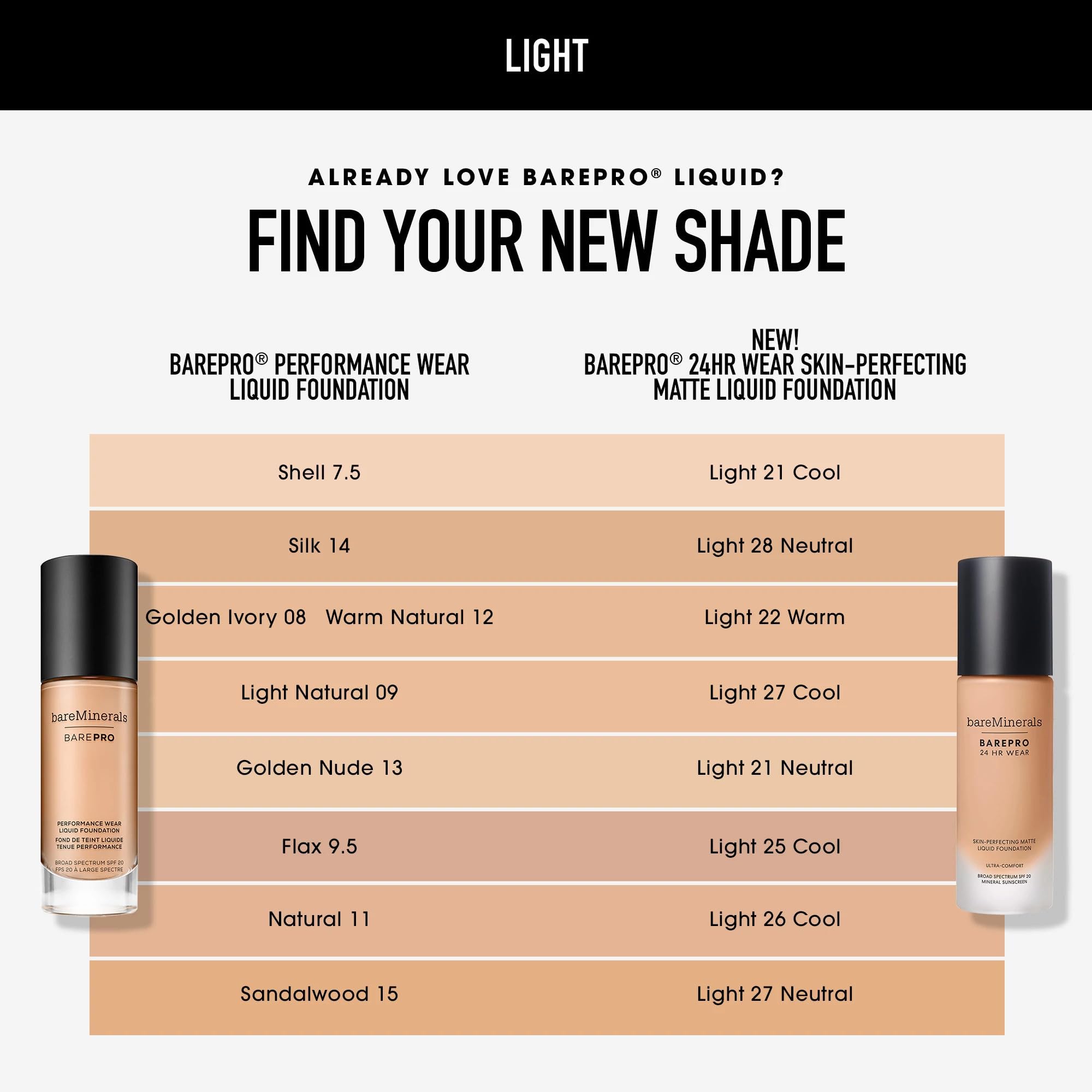 bareMinerals BAREPRO size comparison next to a quarter illustrating 1 oz scale