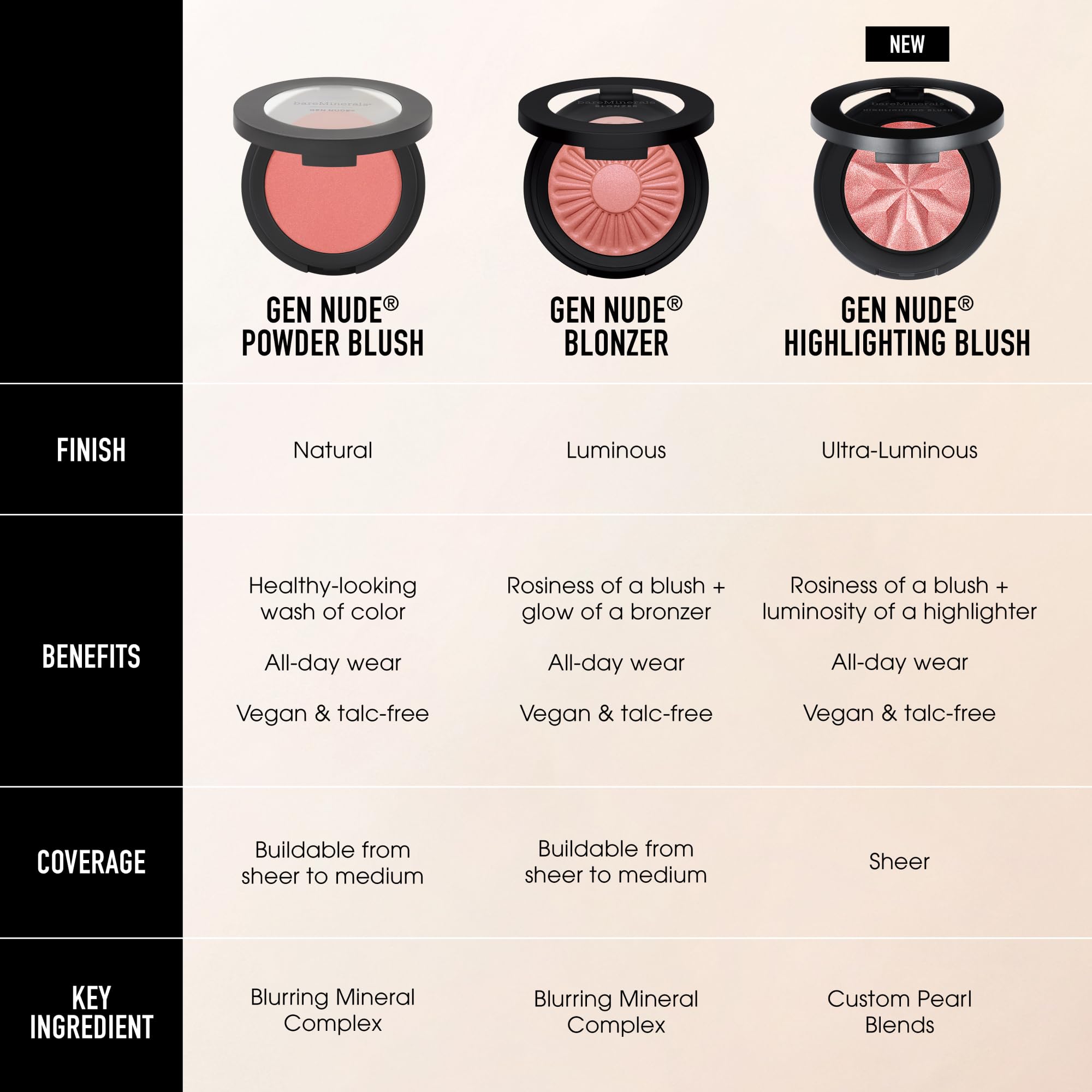 bareMinerals compact in hand showing scale and portable, travel-friendly size benefit