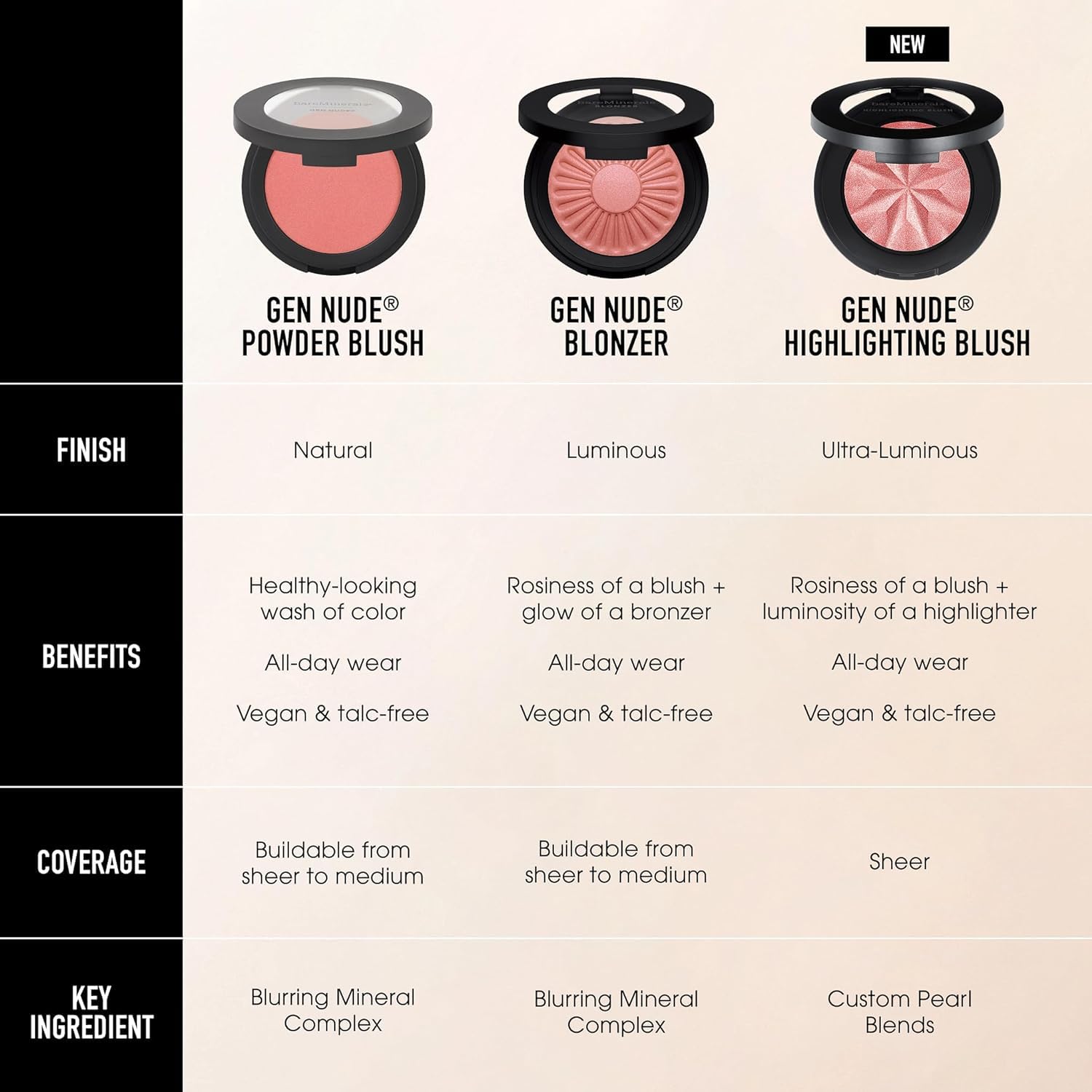 bareMinerals blush tucked in a makeup bag suggesting everyday portability