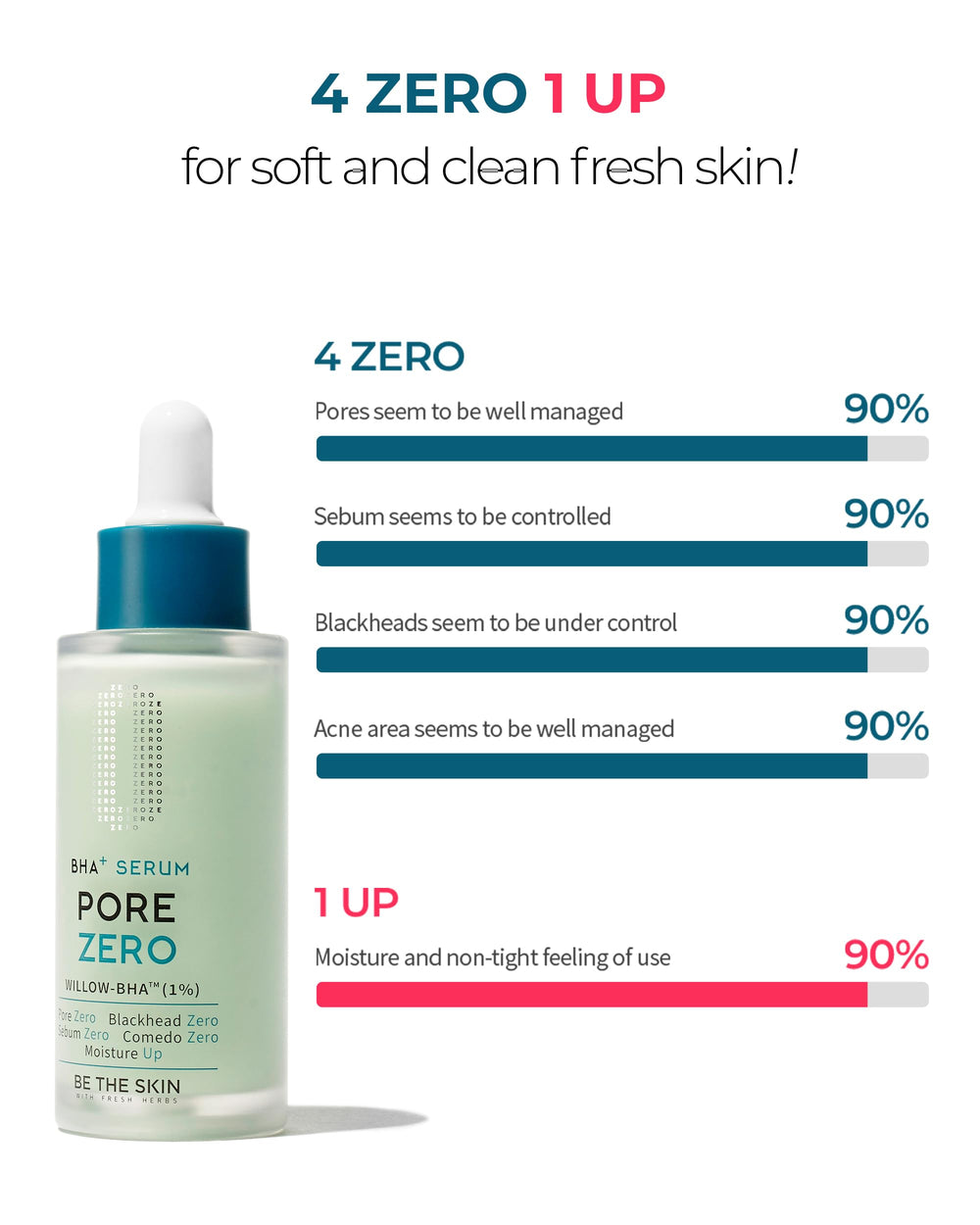 BE THE SKIN close-up of serum texture, shows fast-absorbing non-sticky consistency