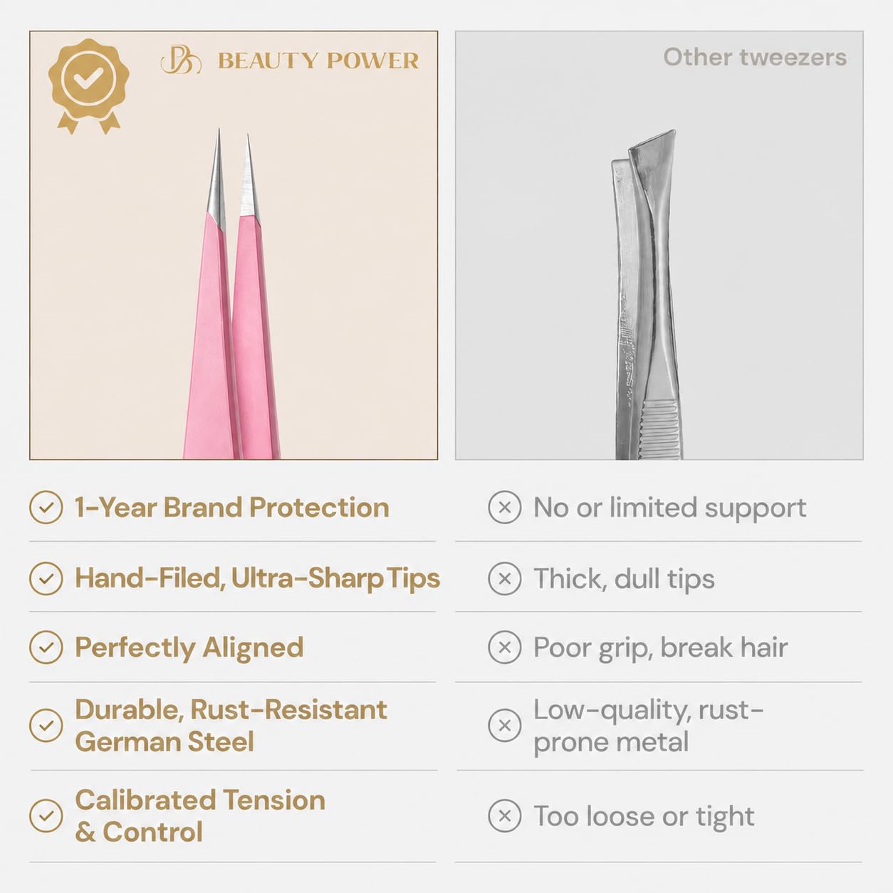 Beauty Power calibrated tension spring detail showing smooth, fatigue-free closure