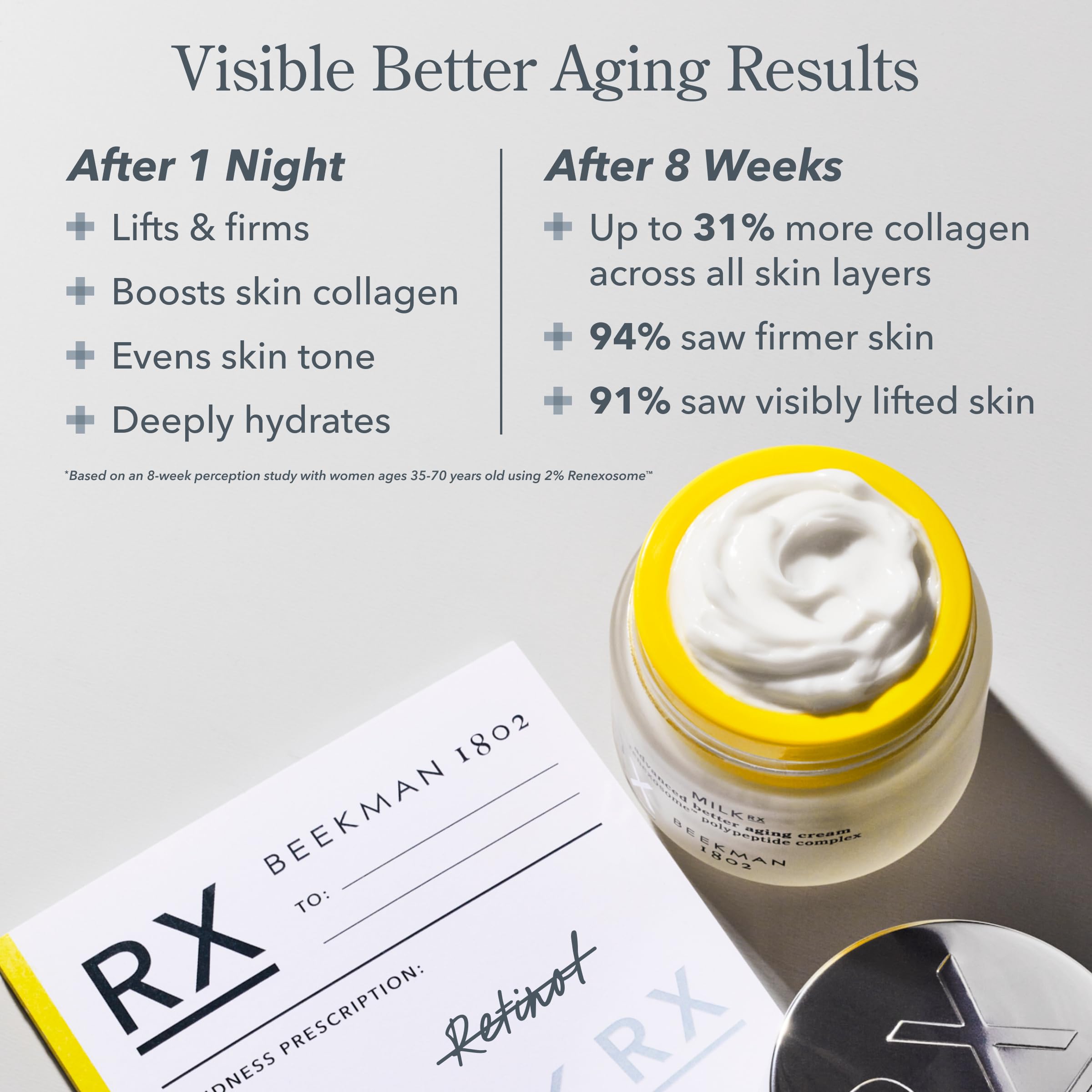 Beekman 1802 applying cream to hand demonstrating smooth spread and hydration