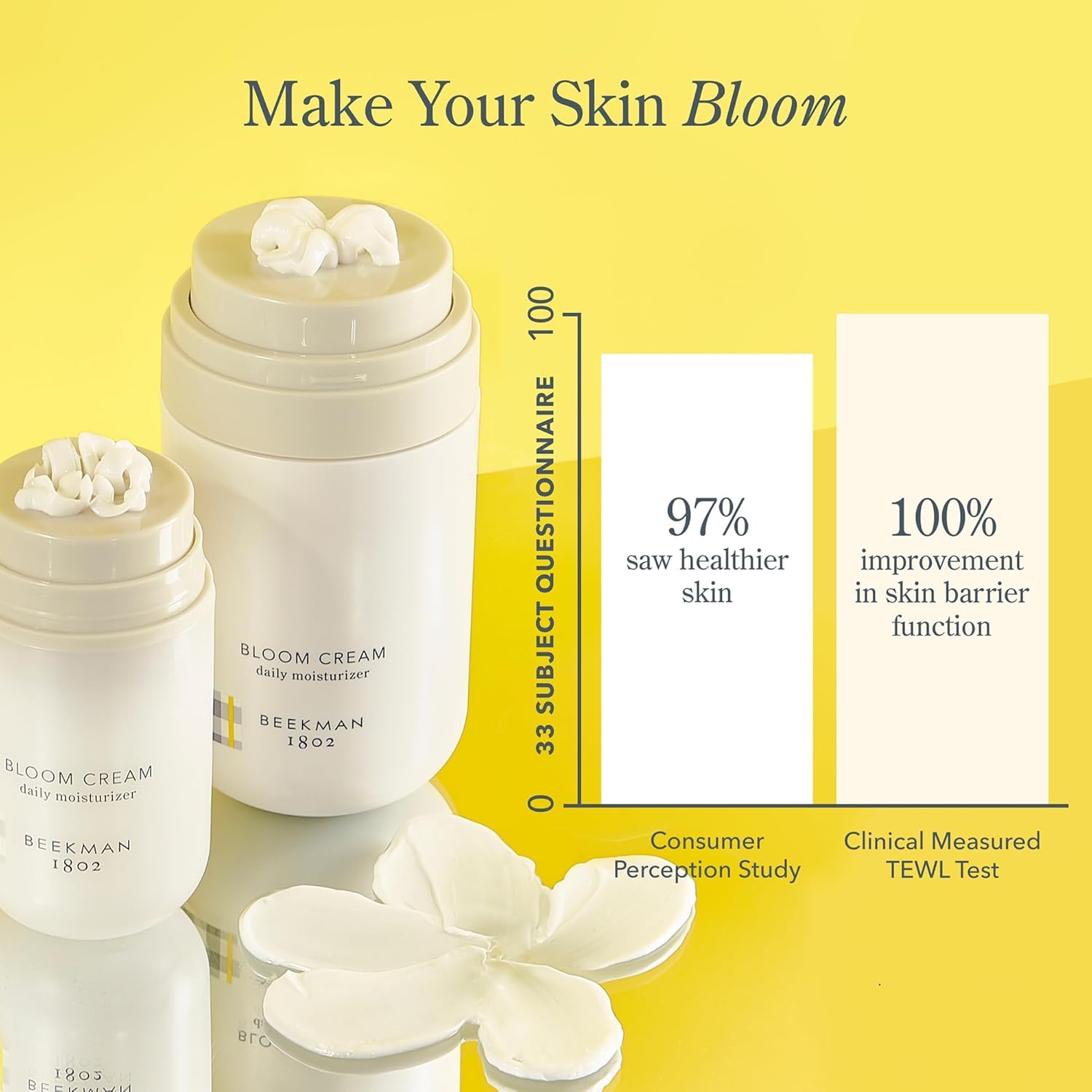 Beekman 1802 applying cream to hand demonstrating lightweight hydration benefit