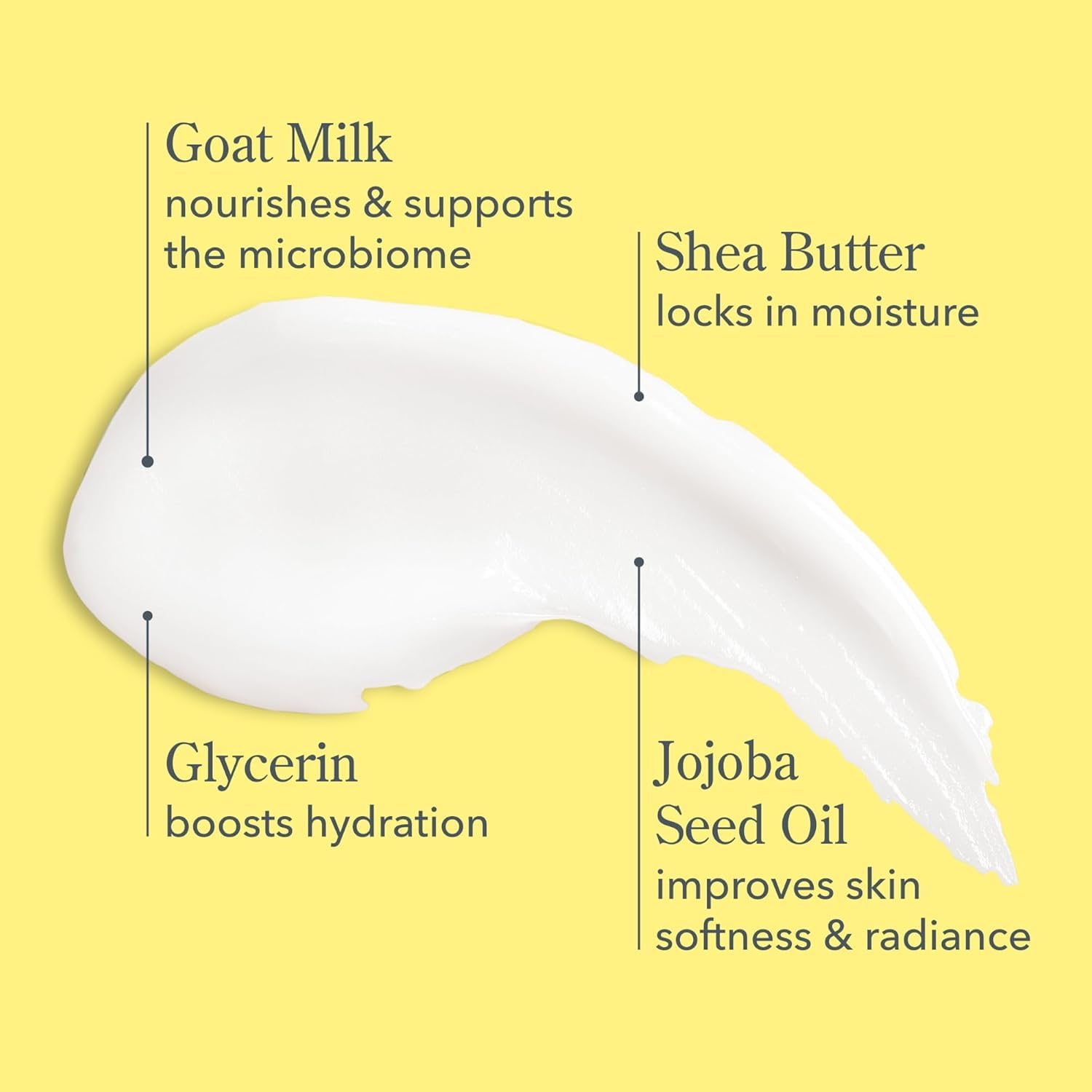 Beekman 1802 cream texture swirl highlighting lightweight, non-greasy absorption