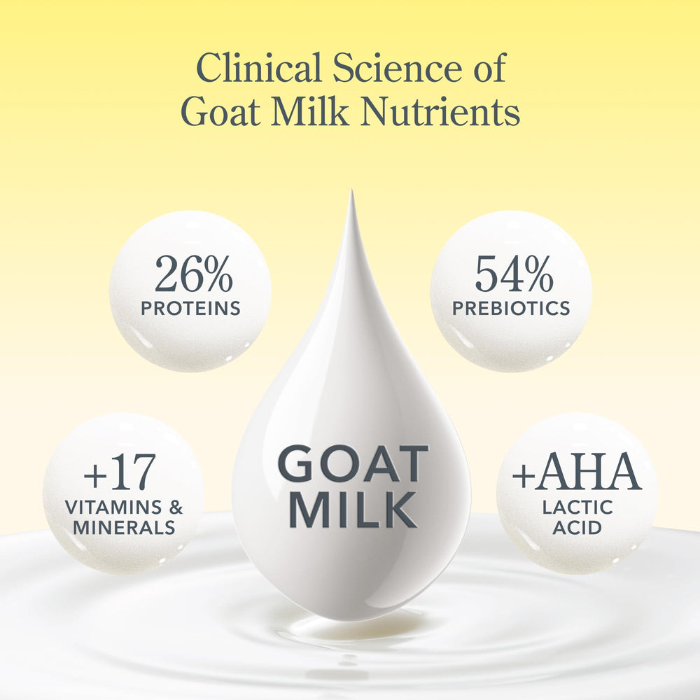 Beekman 1802 ingredients display with goat milk and aloe showing natural support