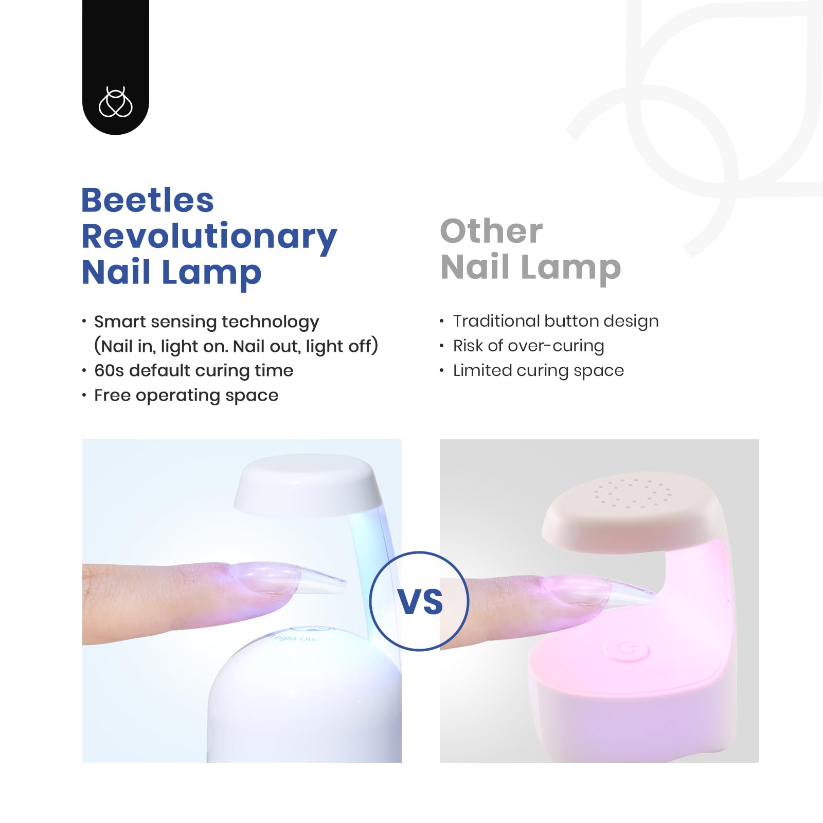 Beetles Gel Polish UV/LED lamp with USB cable for fast curing