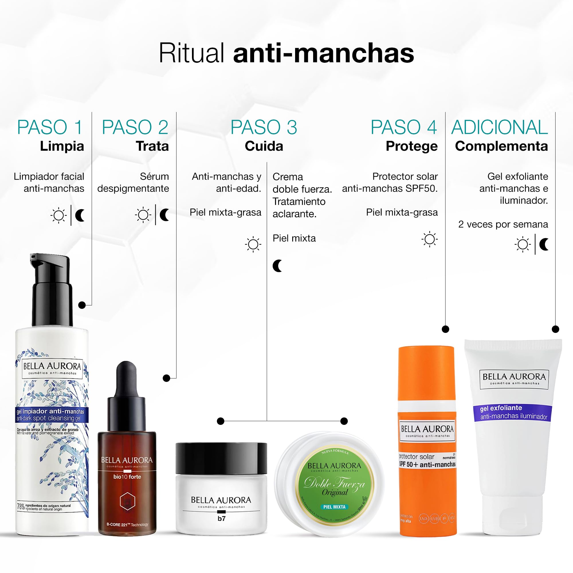 BELLA AURORA ingredients label close view highlighting patented B-Core 221