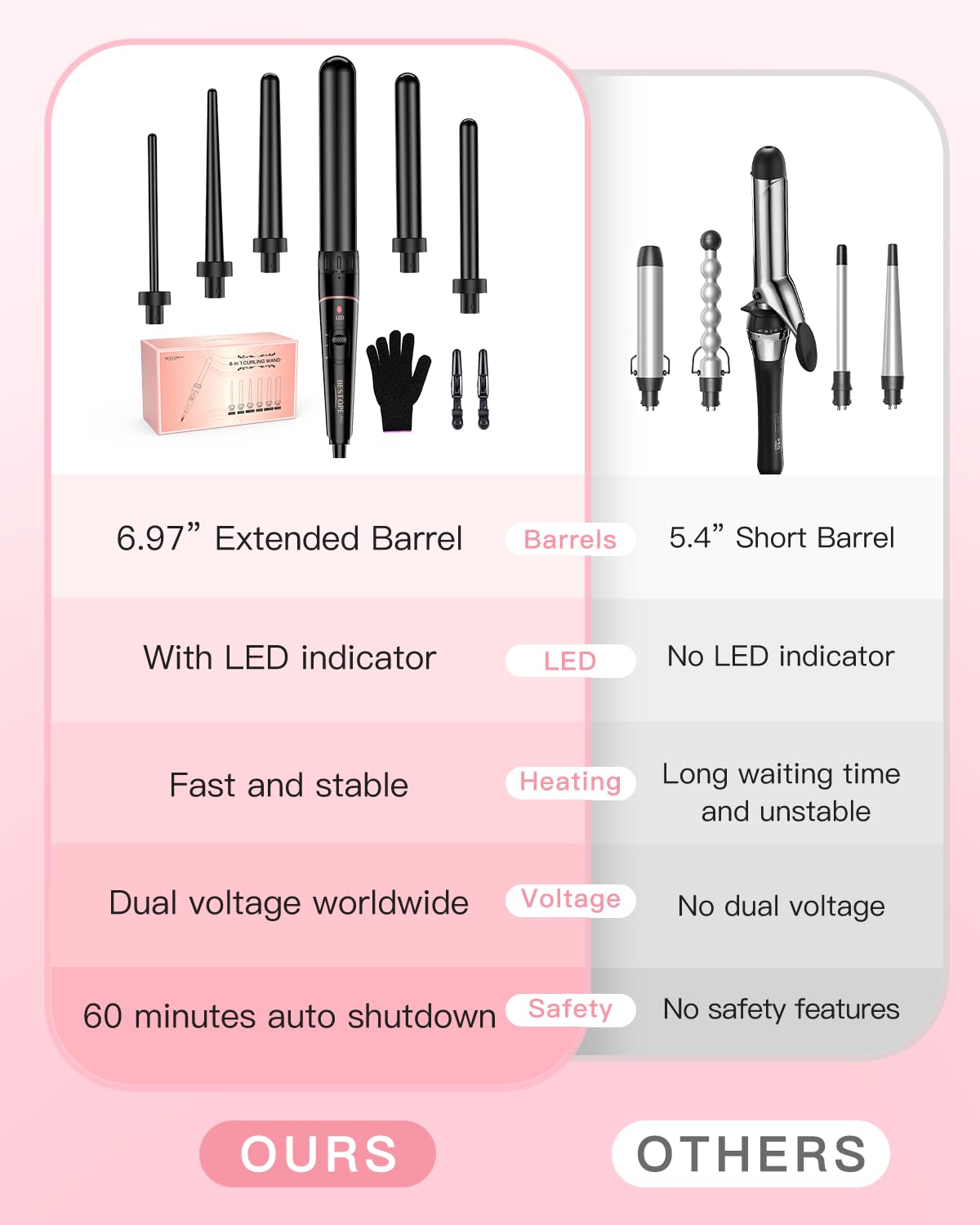 BESTOPE PRO long swivel cord and dual voltage marking for travel convenience