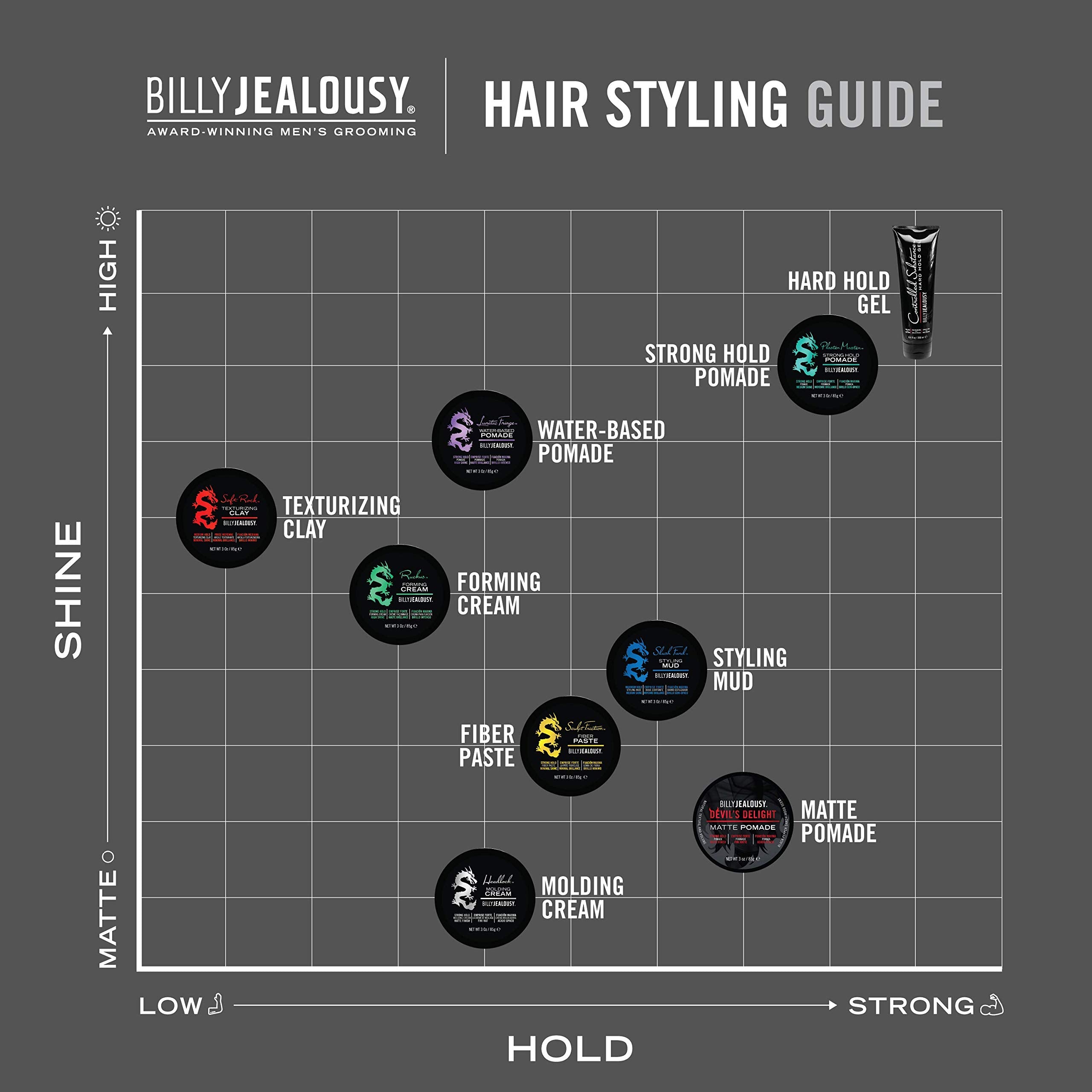 Billy Jealousy ingredients label close-up highlighting conditioning benefits