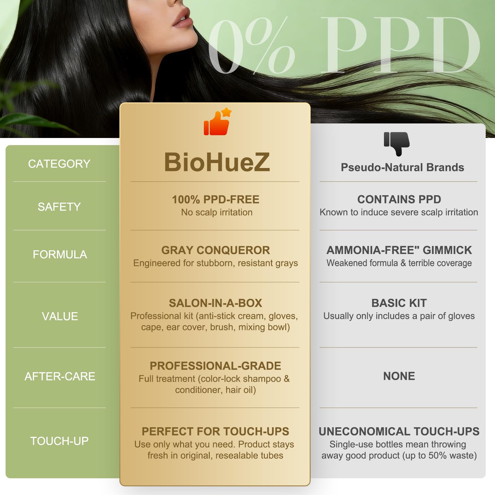 BioHueZ cream texture closeup highlighting smooth dye consistency
