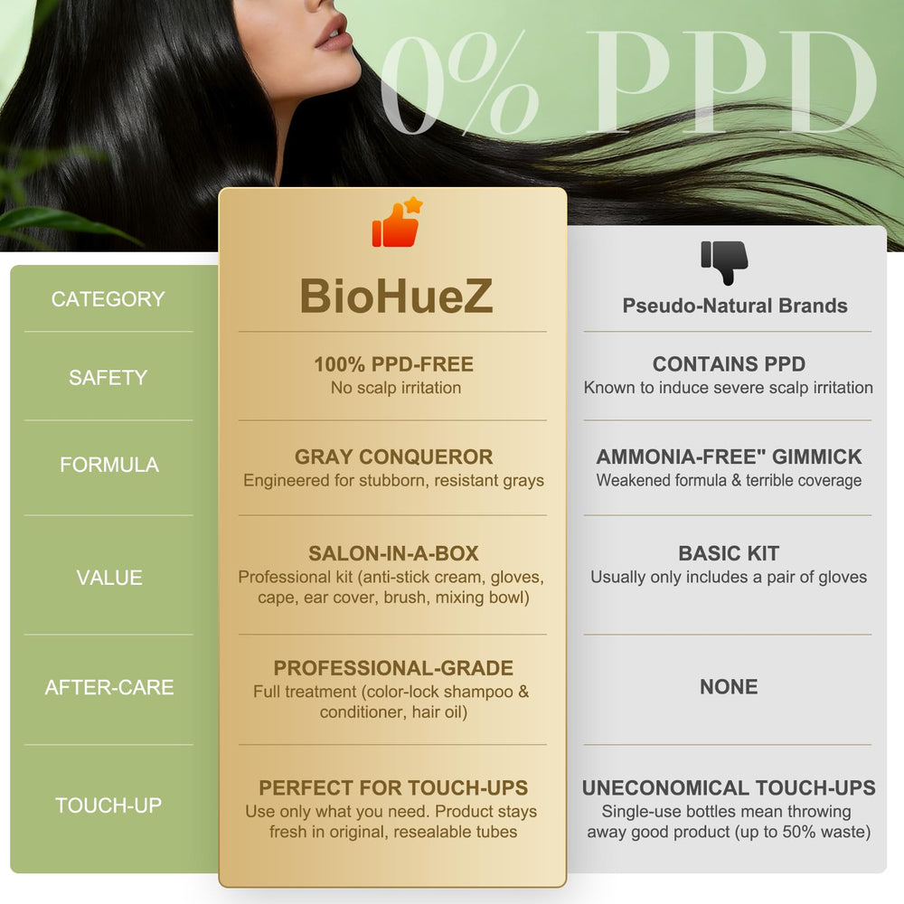 BioHueZ cream texture closeup highlighting smooth dye consistency